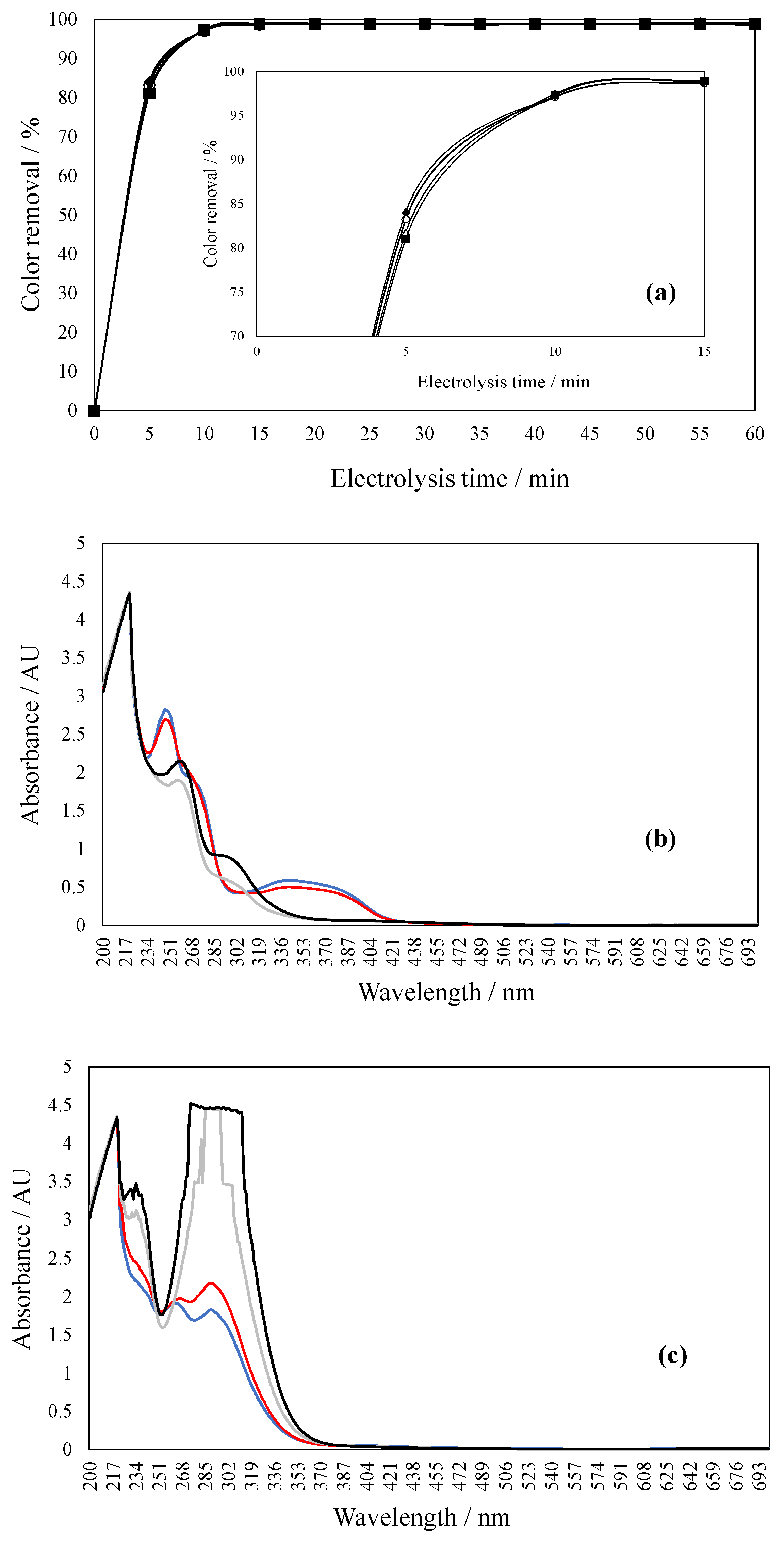Catalysts 15 01171 g005