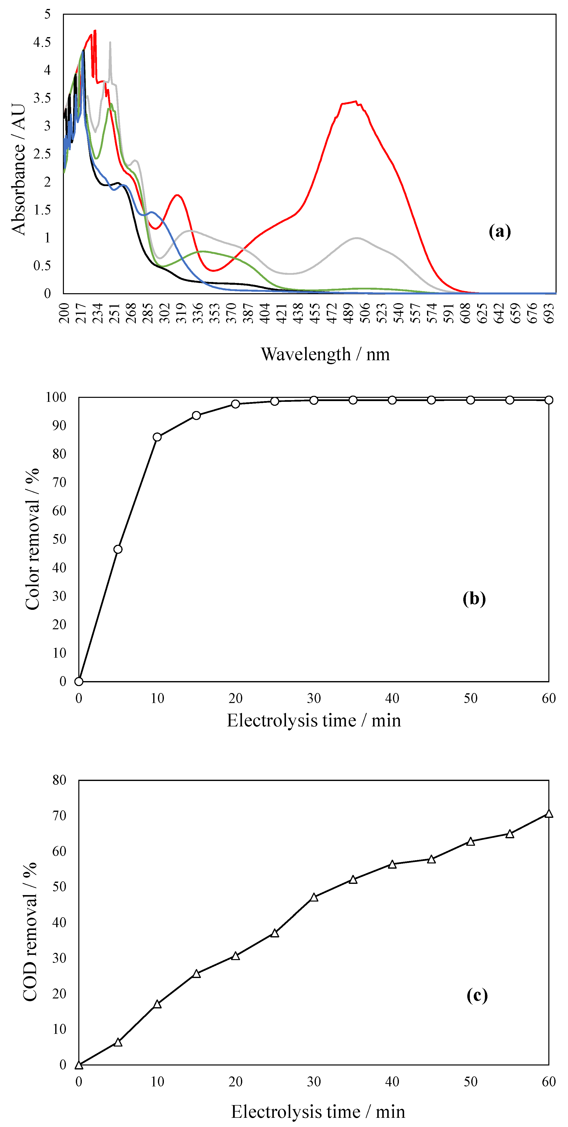 Catalysts 15 01171 g007
