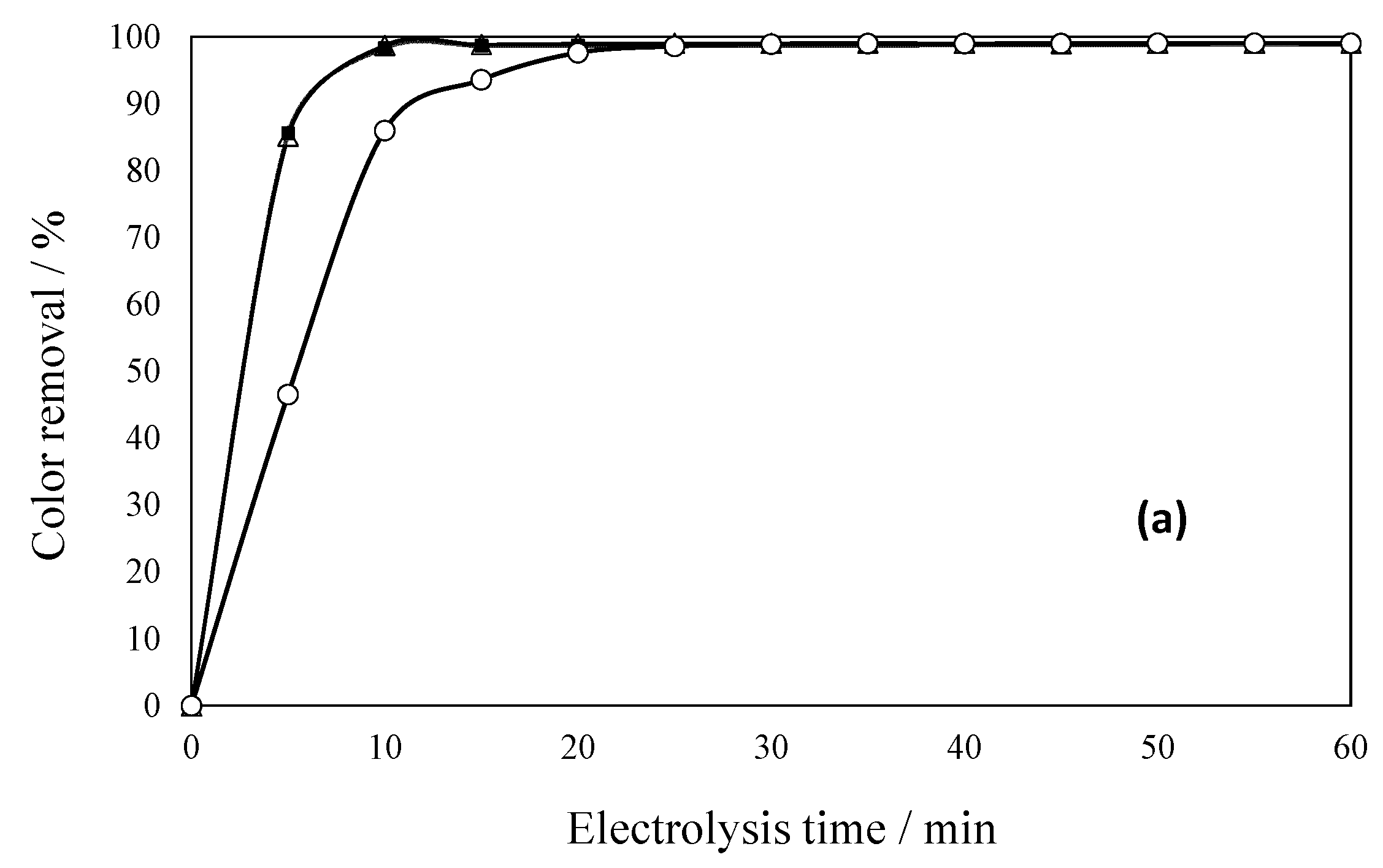 Catalysts 15 01171 g008a