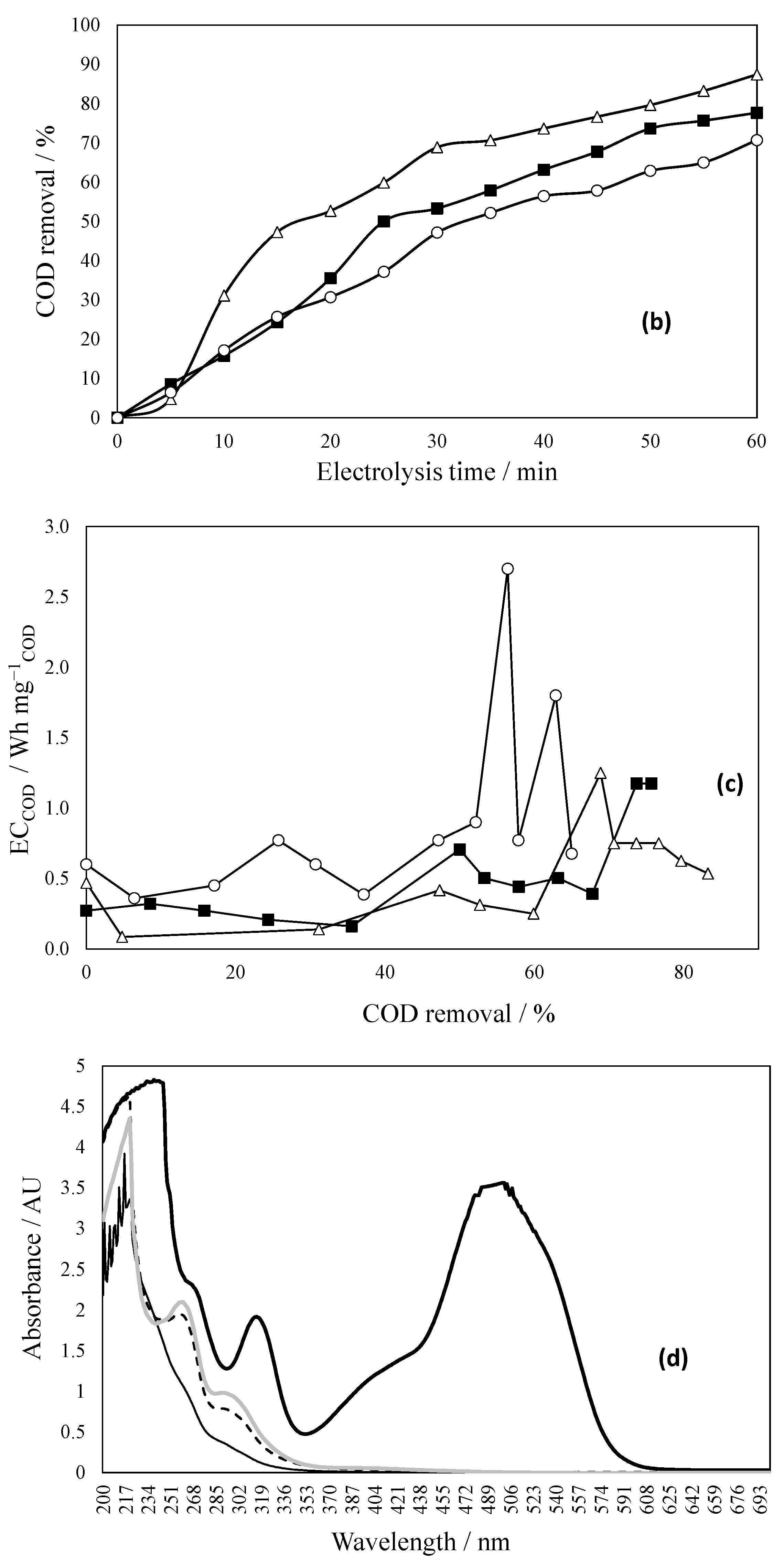 Catalysts 15 01171 g008b