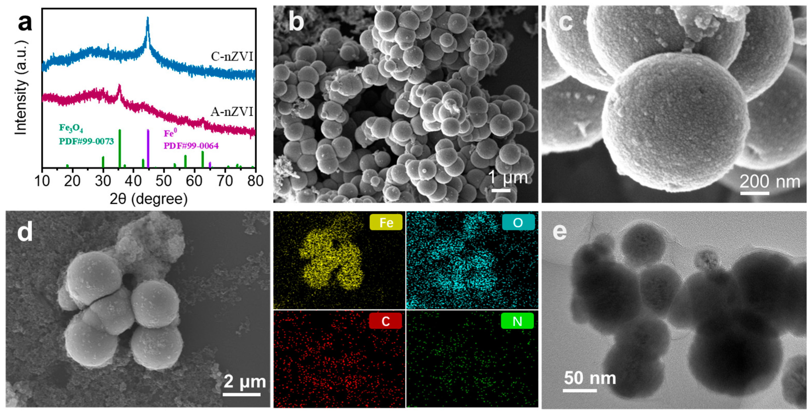 Catalysts 15 01173 g001