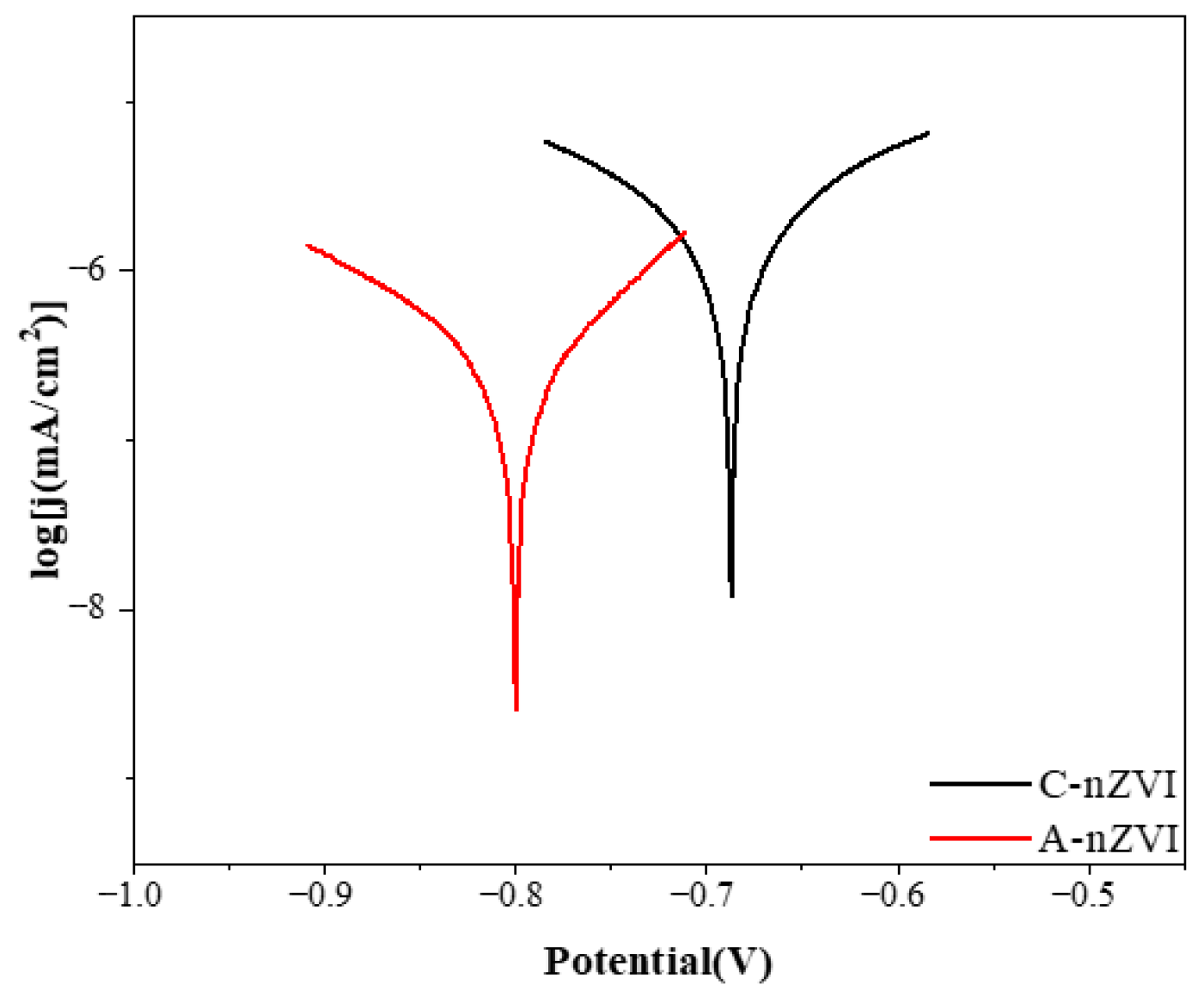 Catalysts 15 01173 g003