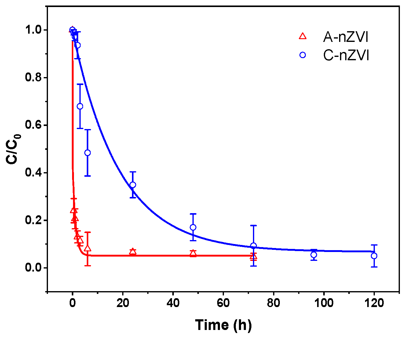 Catalysts 15 01173 g004