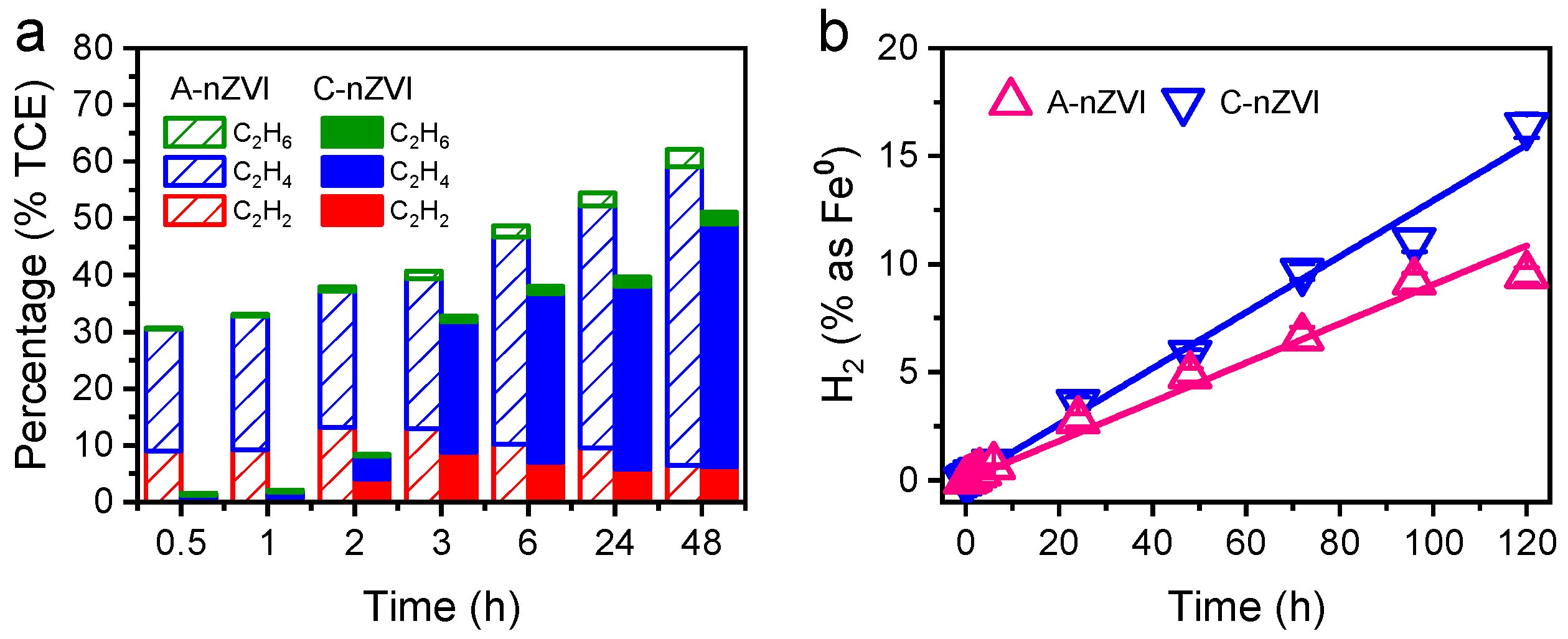 Catalysts 15 01173 g005