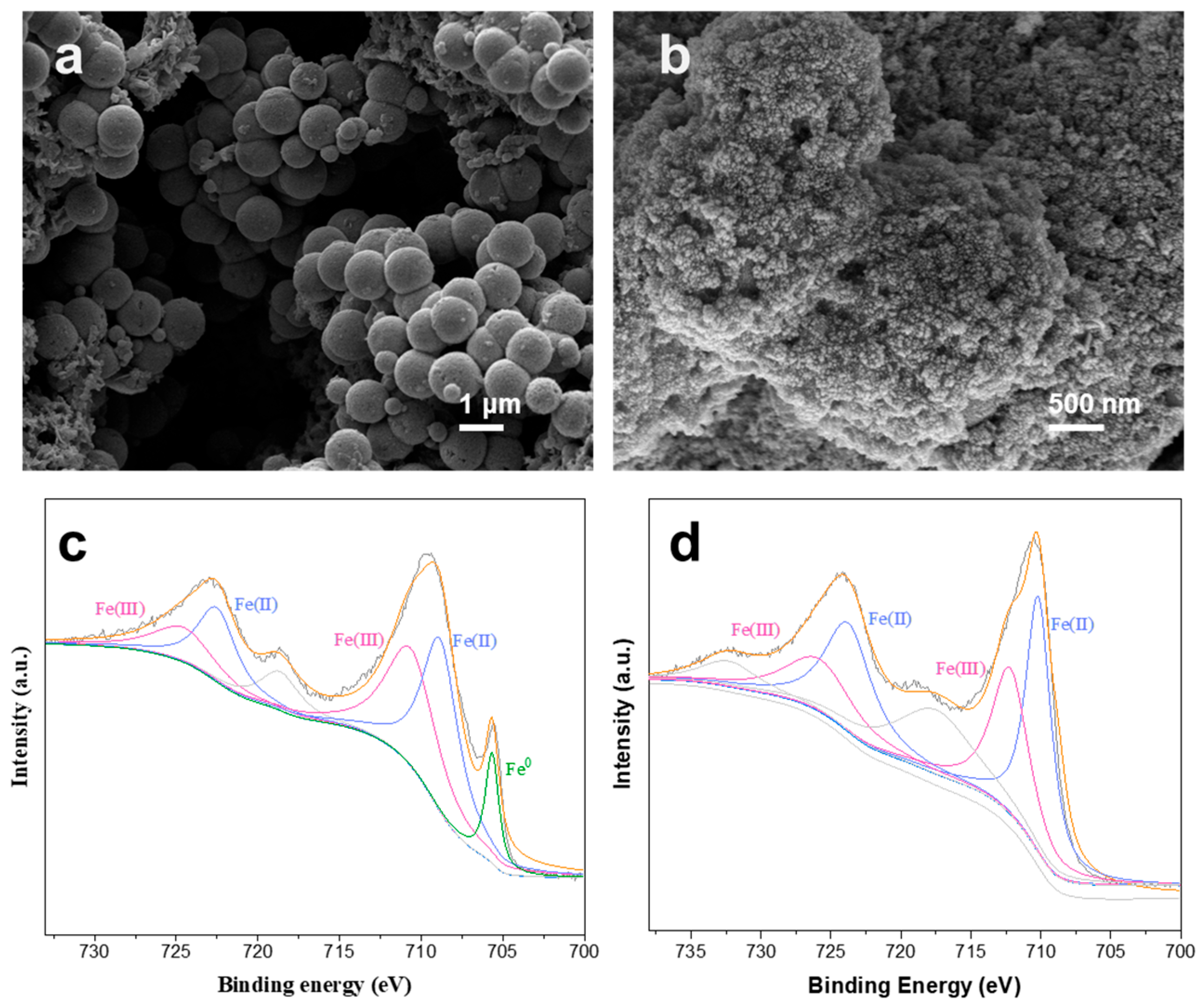 Catalysts 15 01173 g006