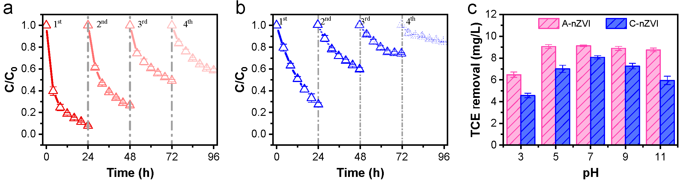 Catalysts 15 01173 g008