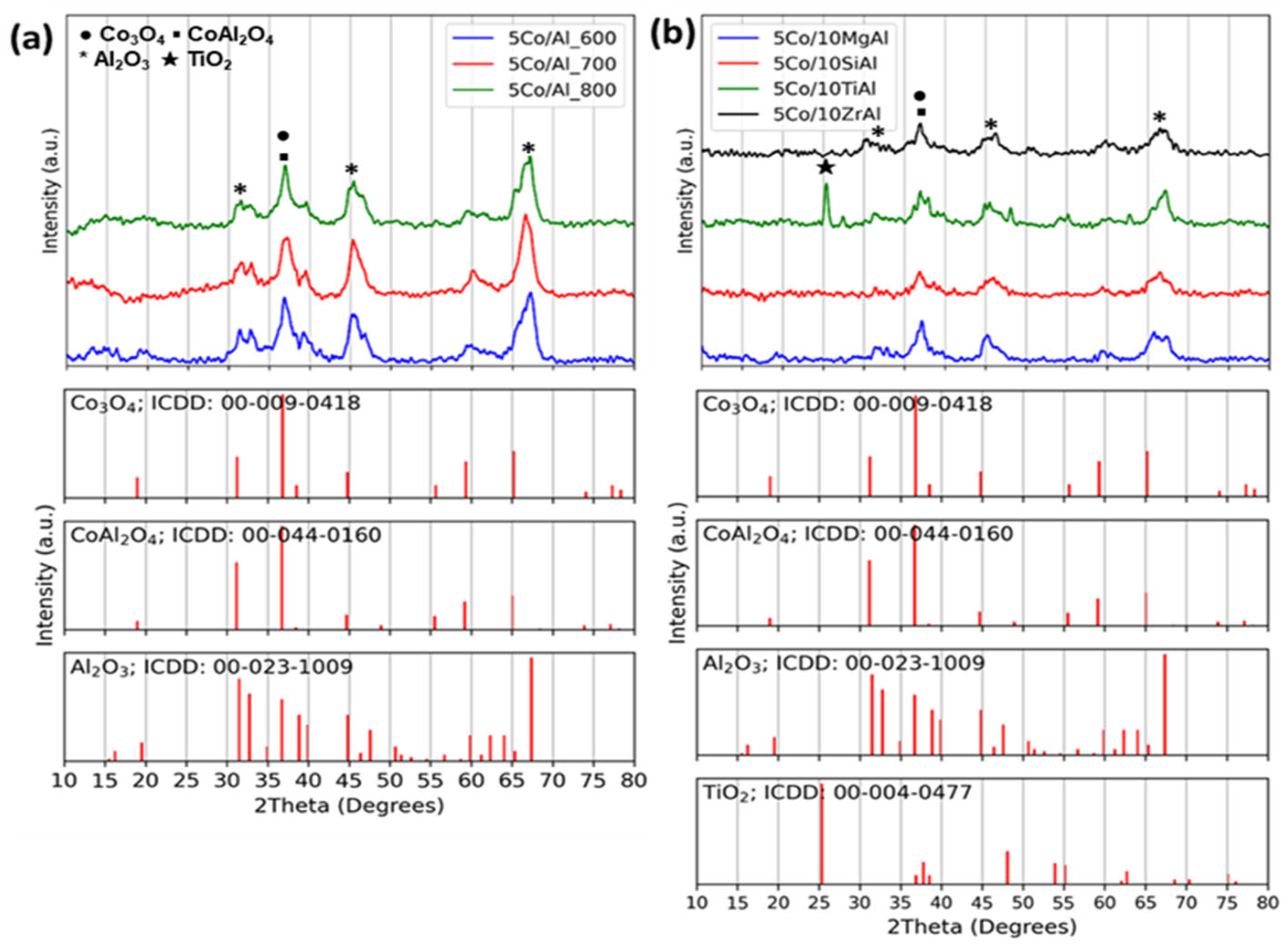 Catalysts 15 01176 g002 Catalysts 15 01176 g002