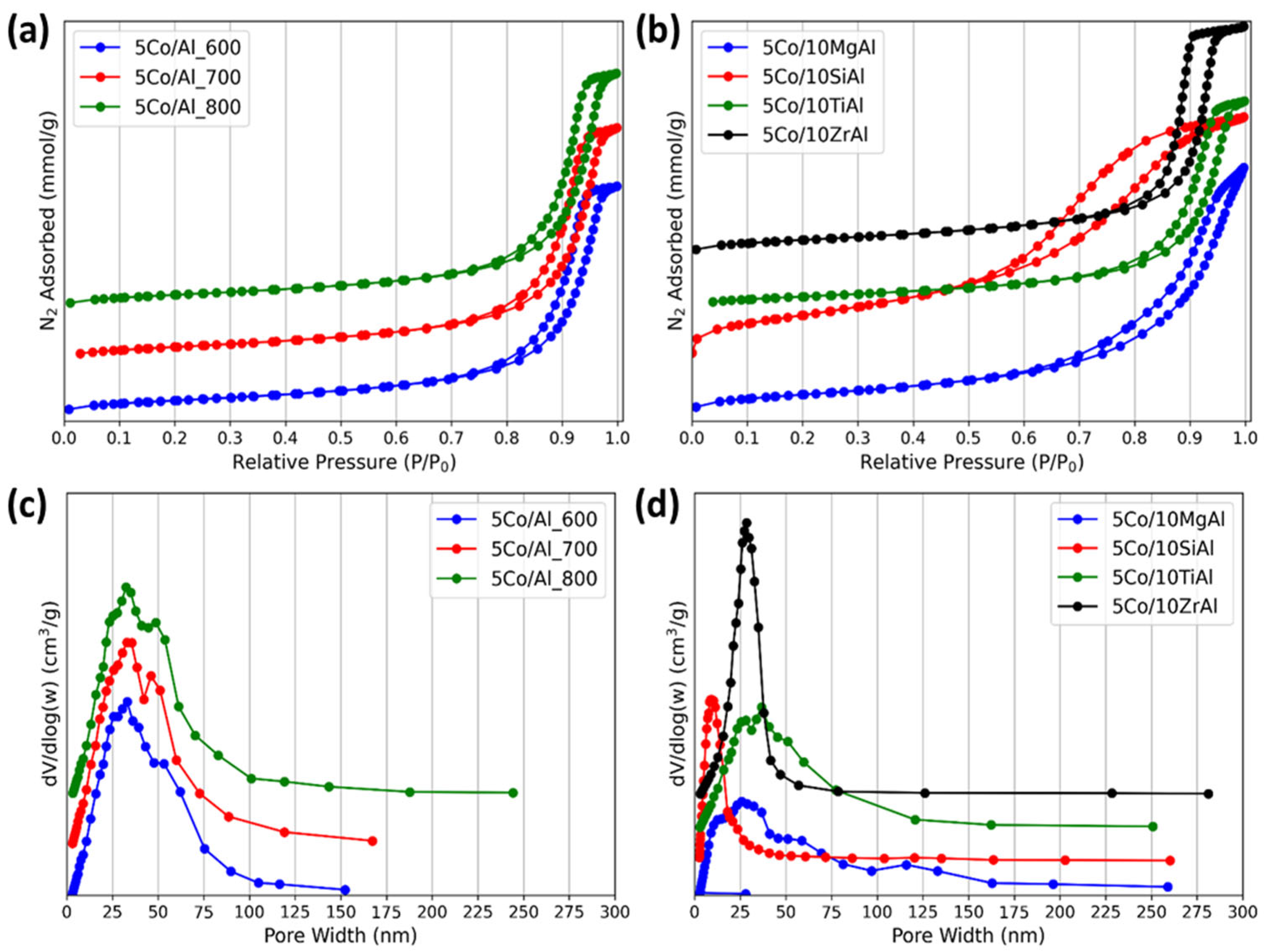 Catalysts 15 01176 g003 Catalysts 15 01176 g003