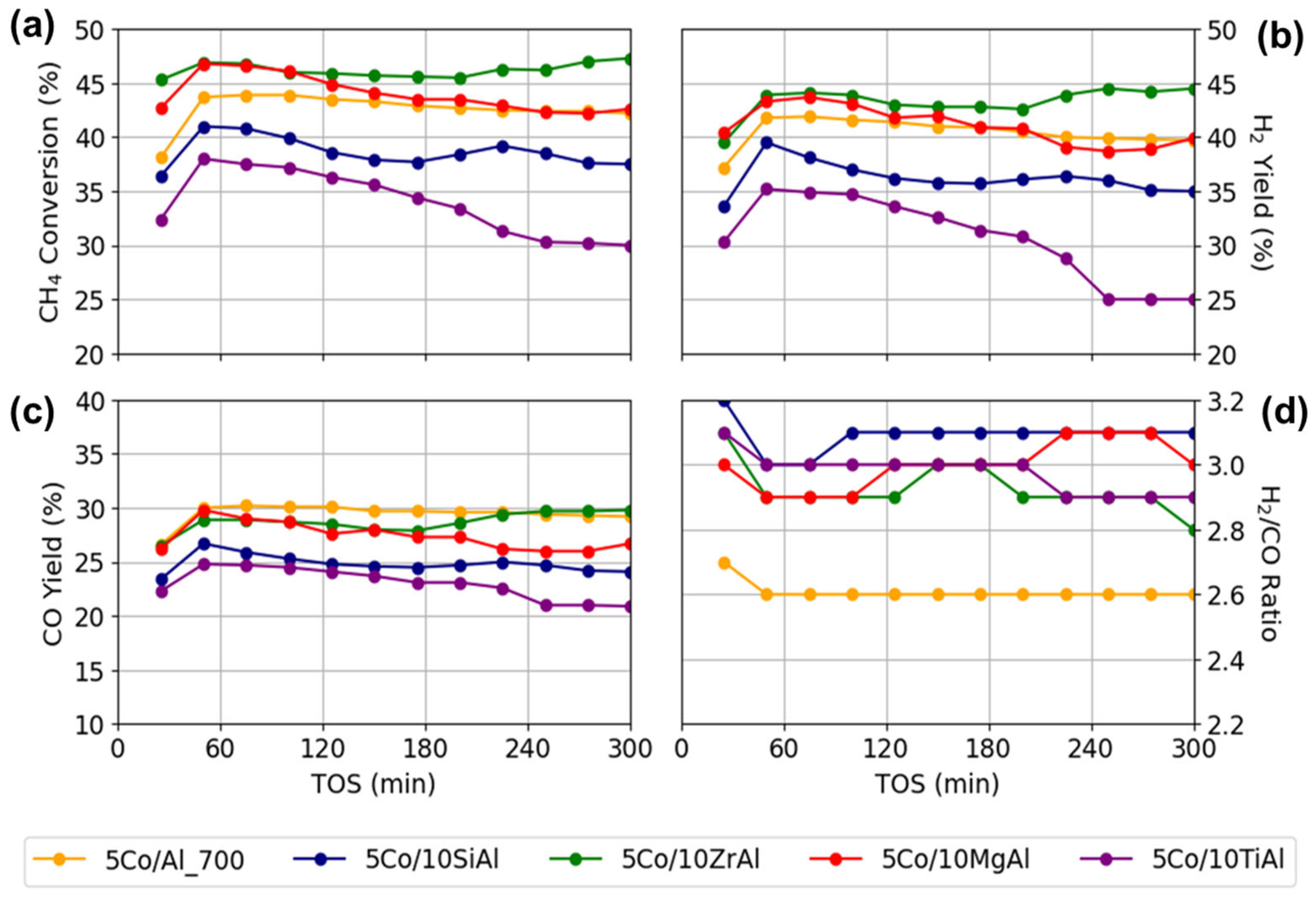 Catalysts 15 01176 g007 Catalysts 15 01176 g007