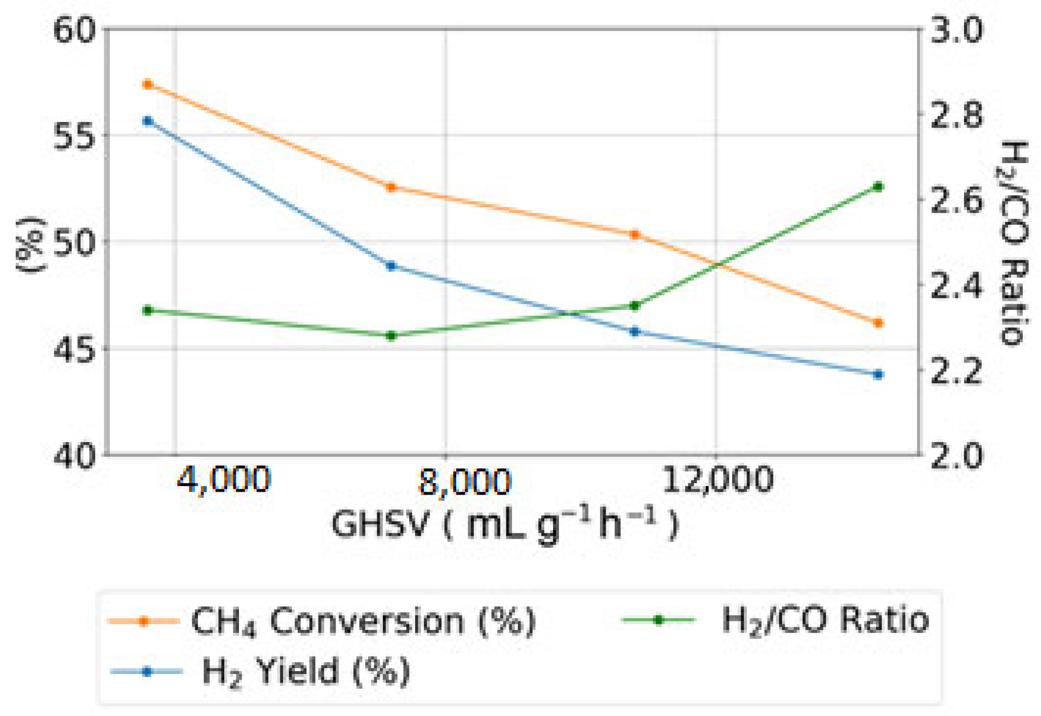 Catalysts 15 01176 g008 Catalysts 15 01176 g008