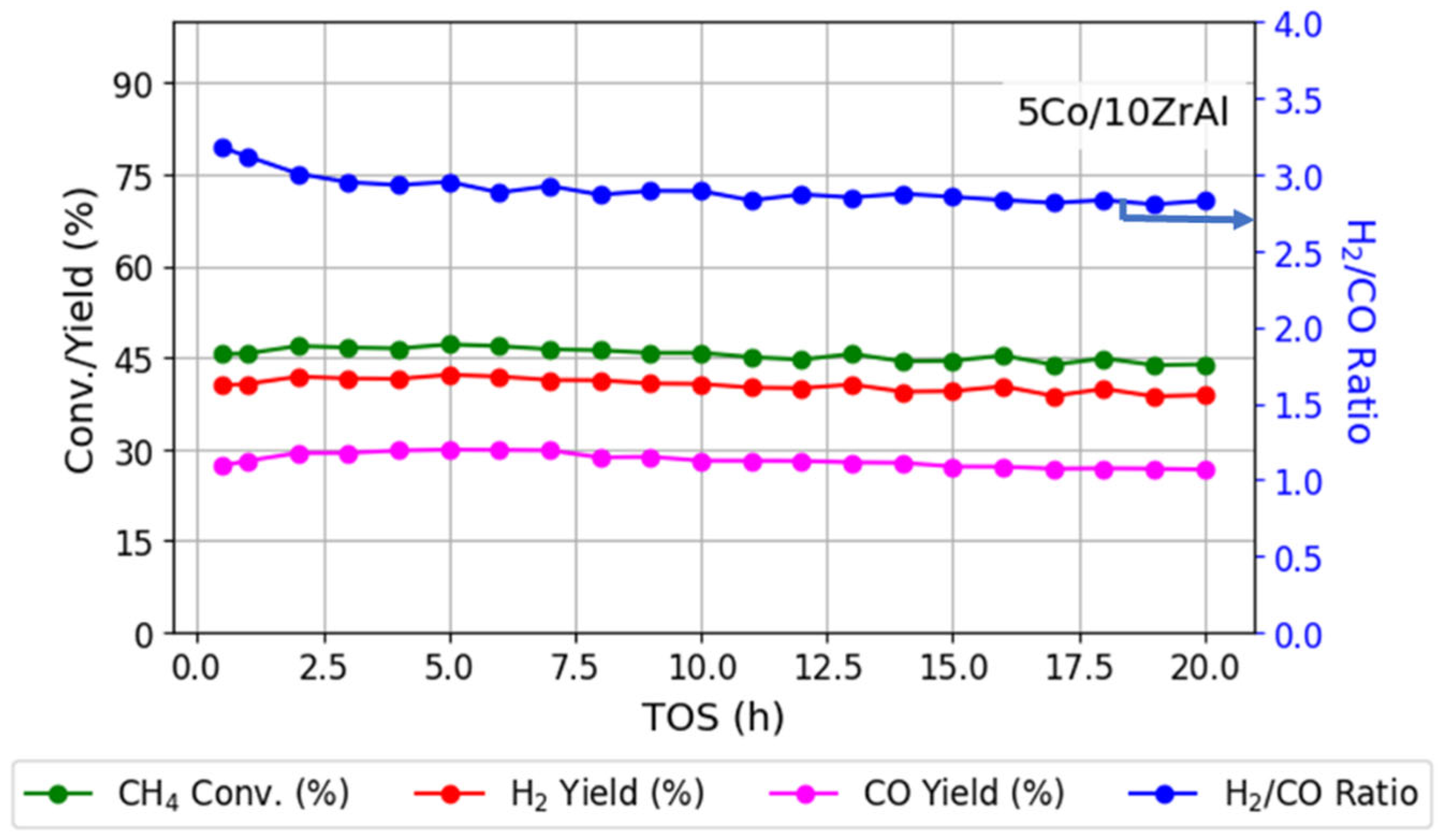 Catalysts 15 01176 g009 Catalysts 15 01176 g009