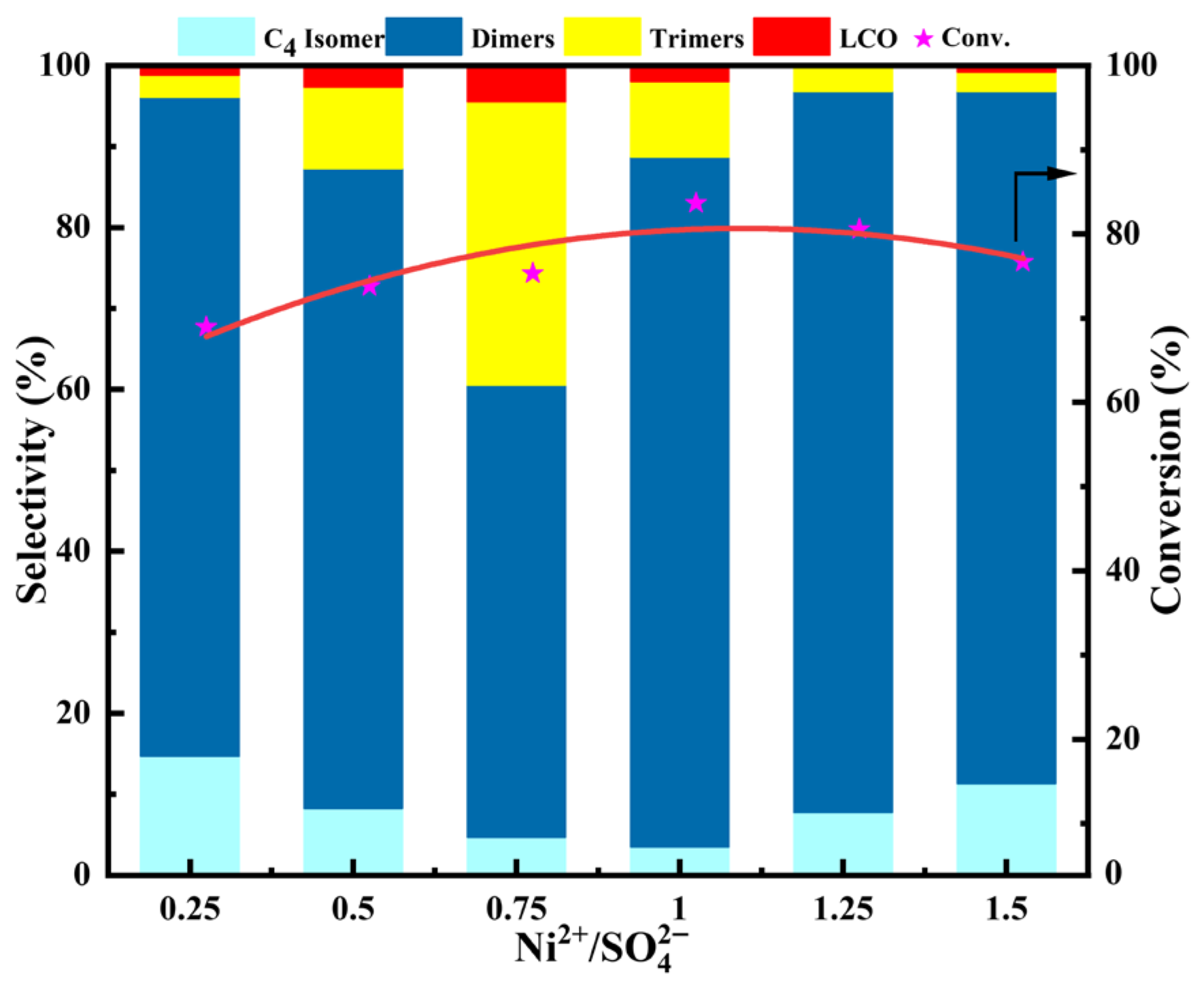 Catalysts 16 00003 g010 Catalysts 16 00003 g010
