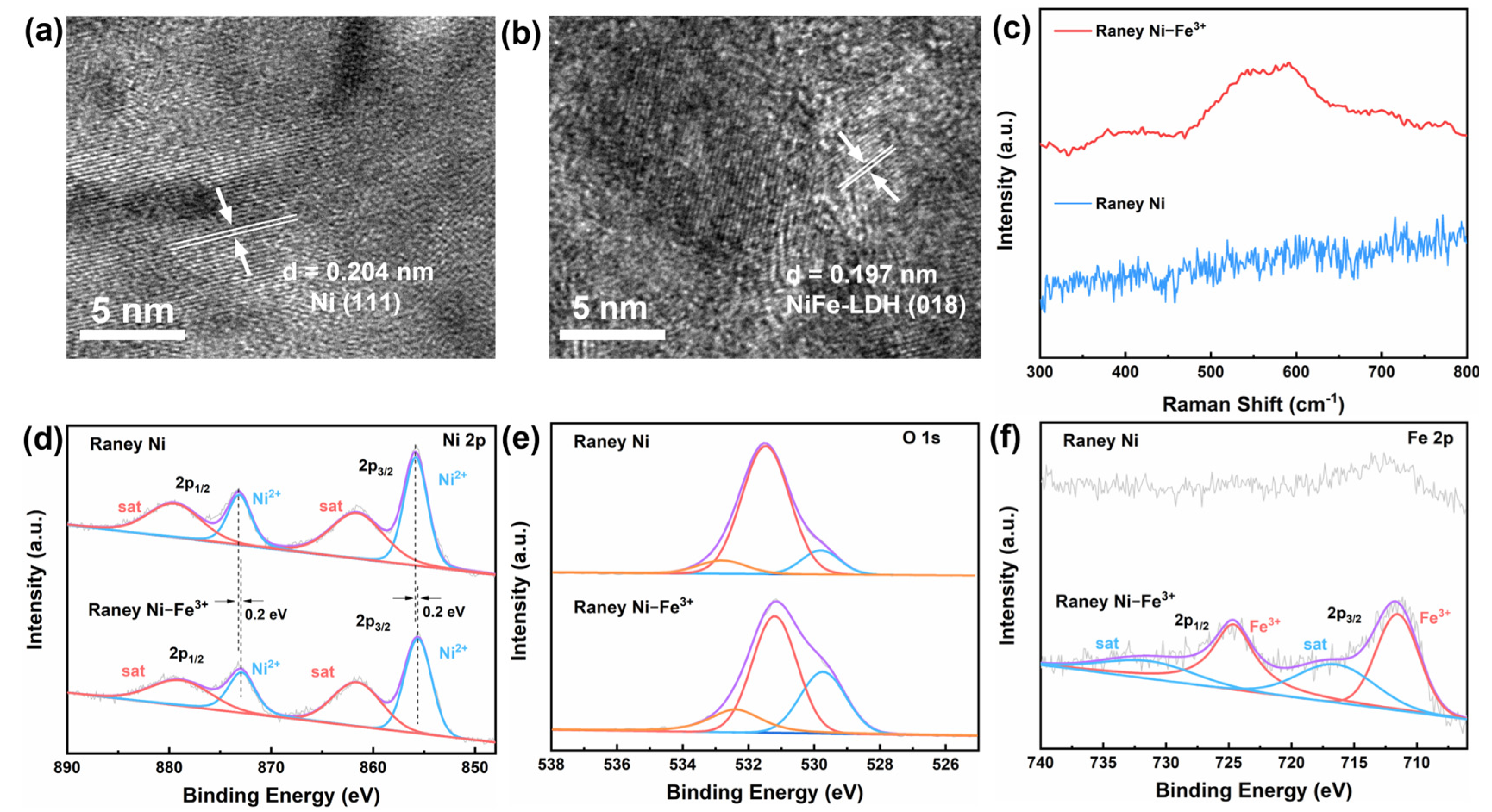 Catalysts 16 00008 g002
