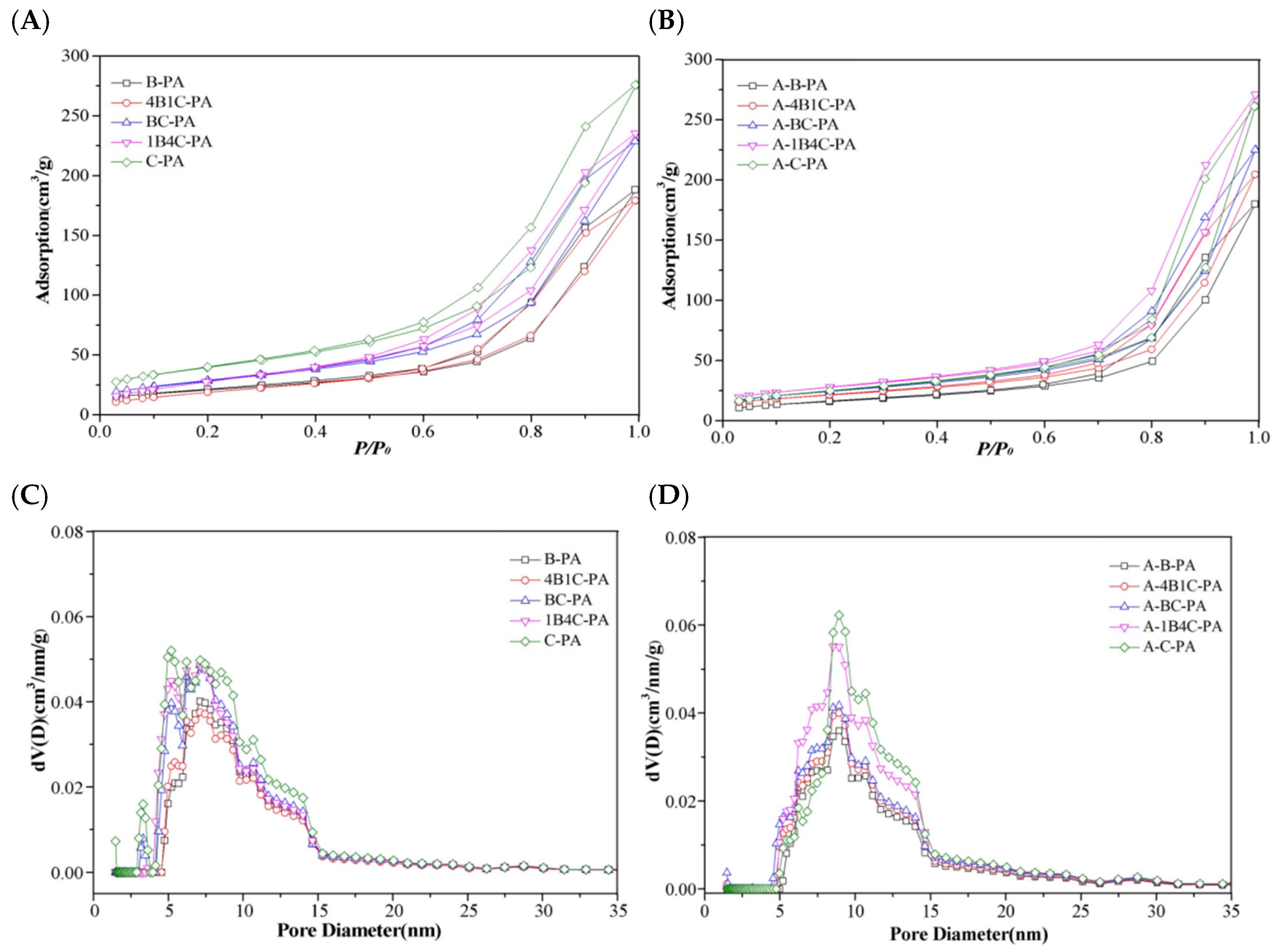 Catalysts 16 00021 g001