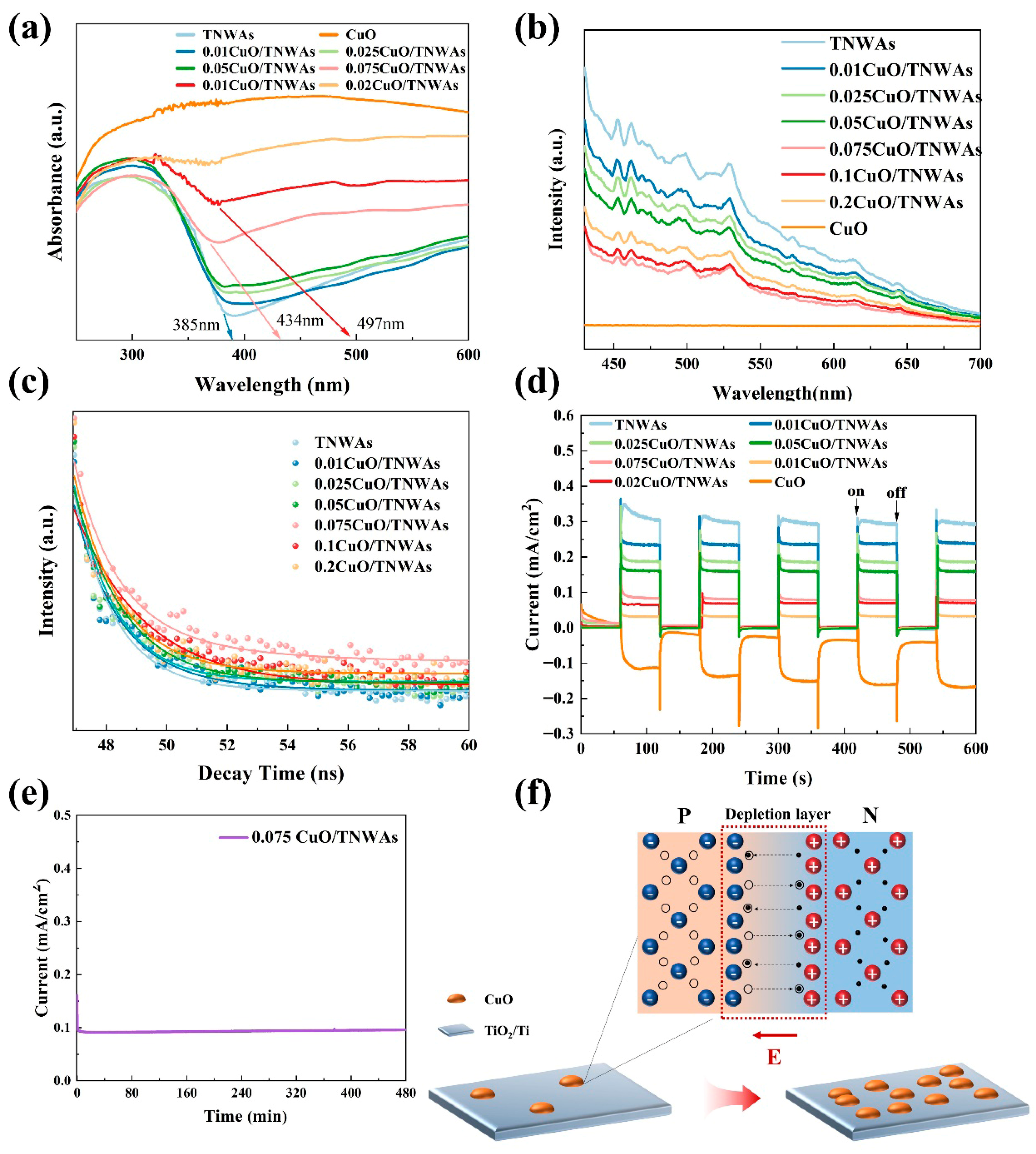 Catalysts 16 00023 g004