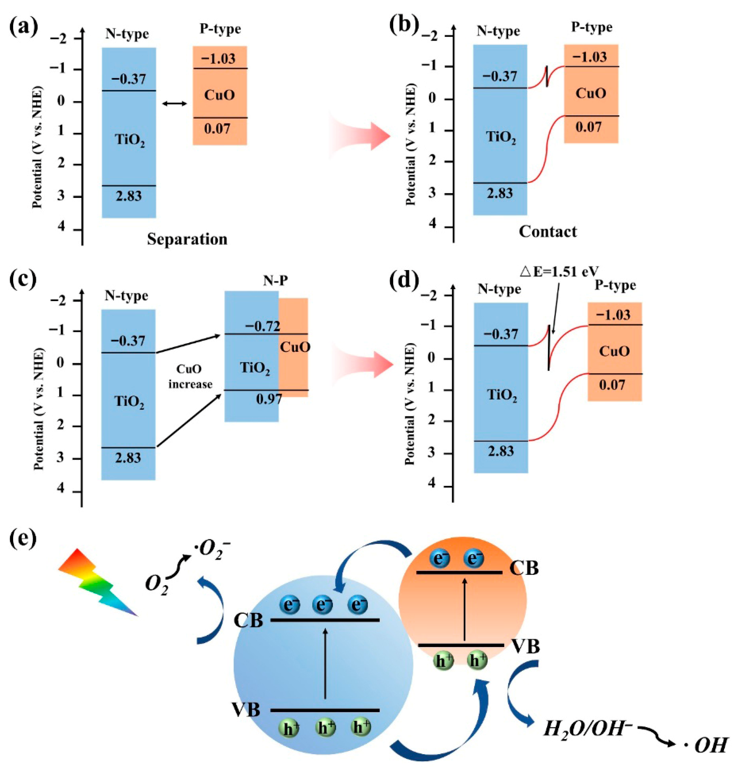 Catalysts 16 00023 g006