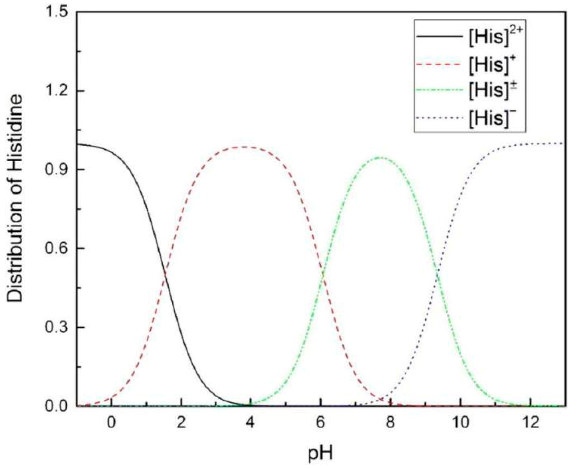 Catalysts 16 00024 g002