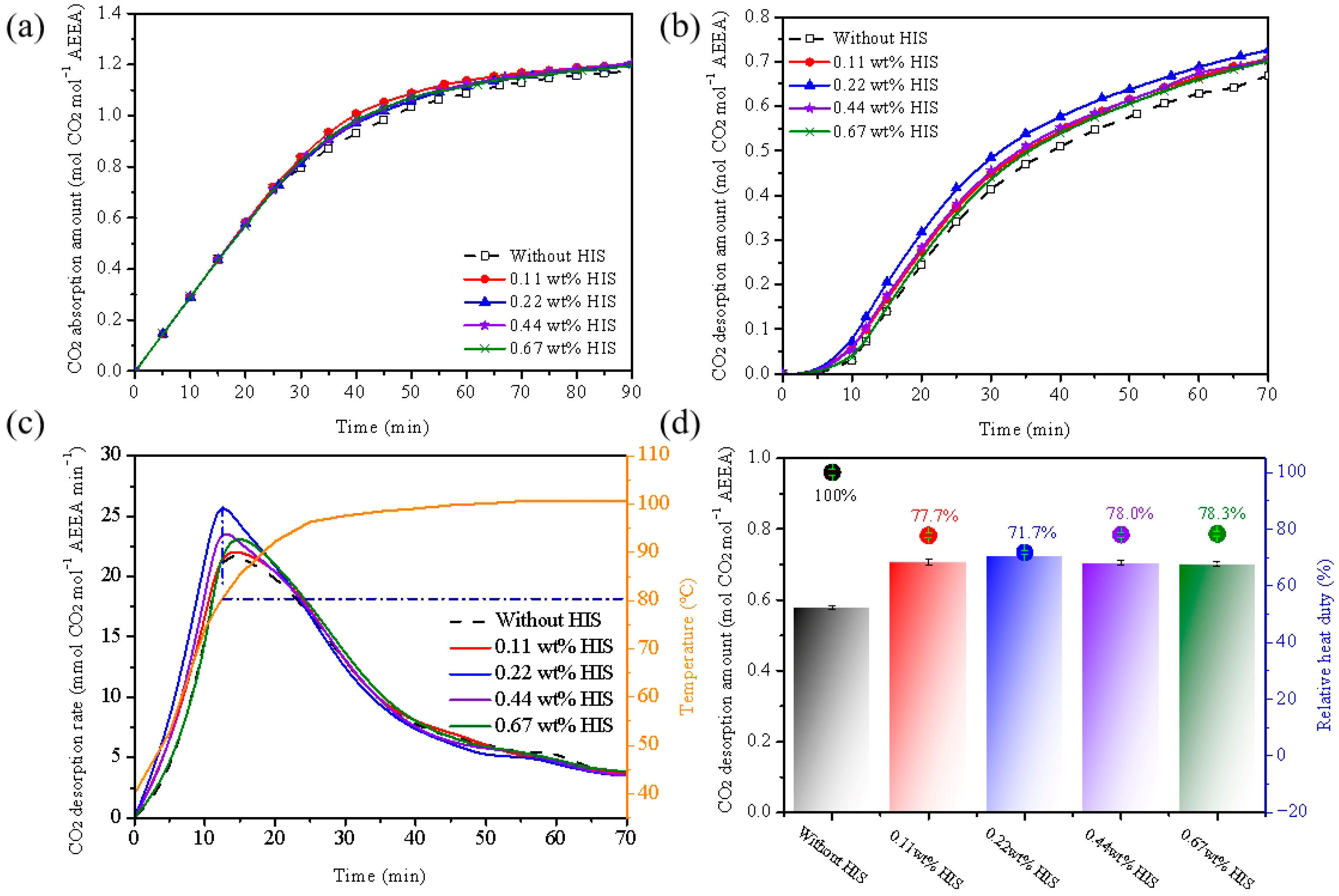 Catalysts 16 00024 g003