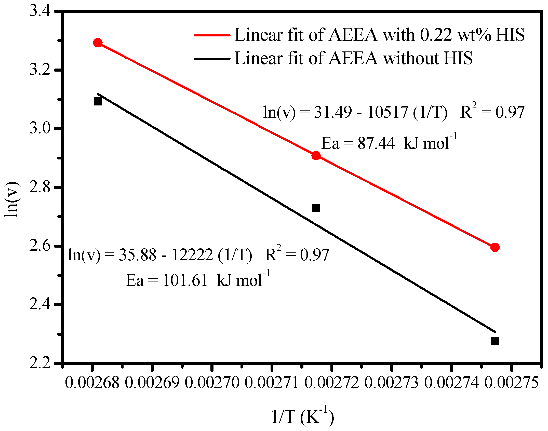 Catalysts 16 00024 g005