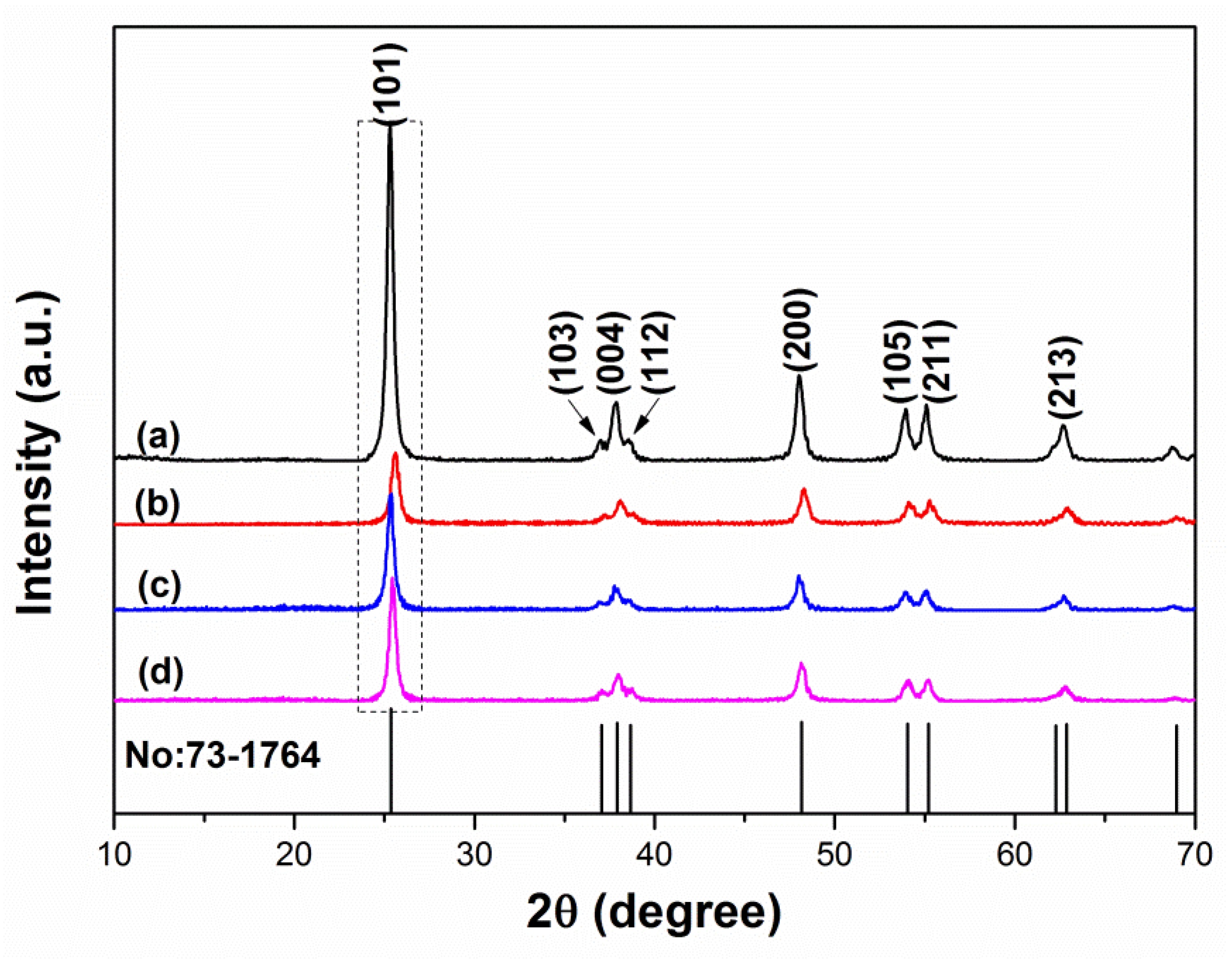 Catalysts 16 00025 g003 Catalysts 16 00025 g003