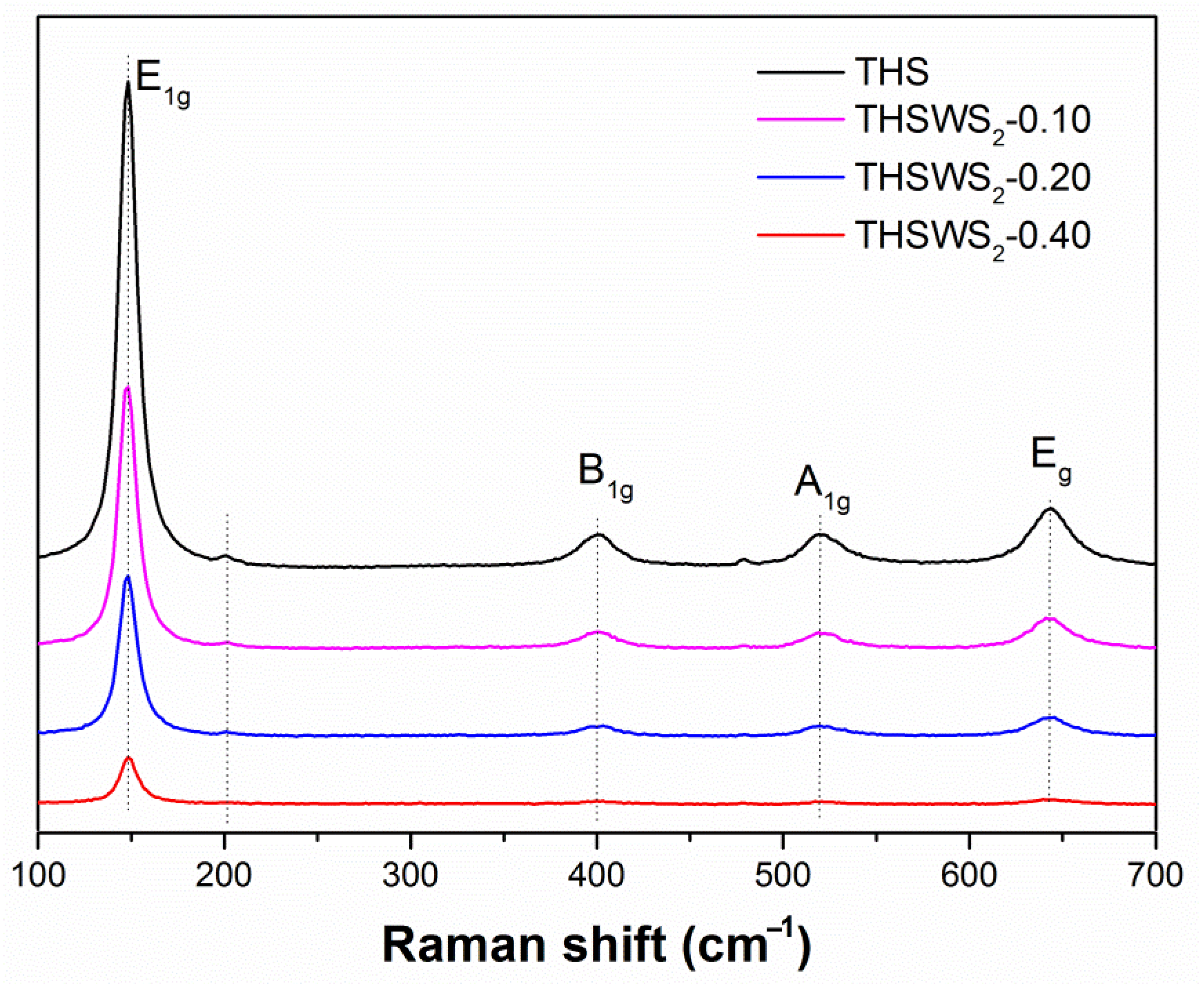 Catalysts 16 00025 g004 Catalysts 16 00025 g004