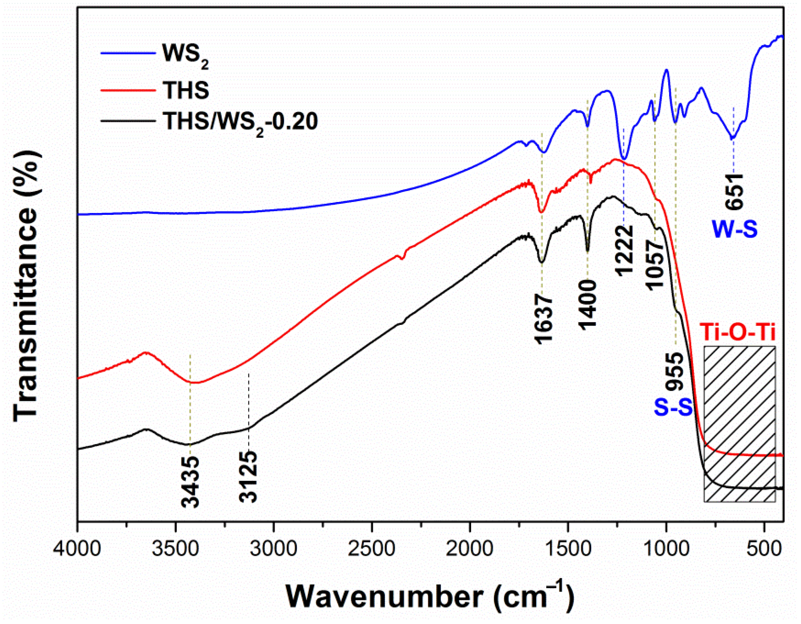 Catalysts 16 00025 g006 Catalysts 16 00025 g006