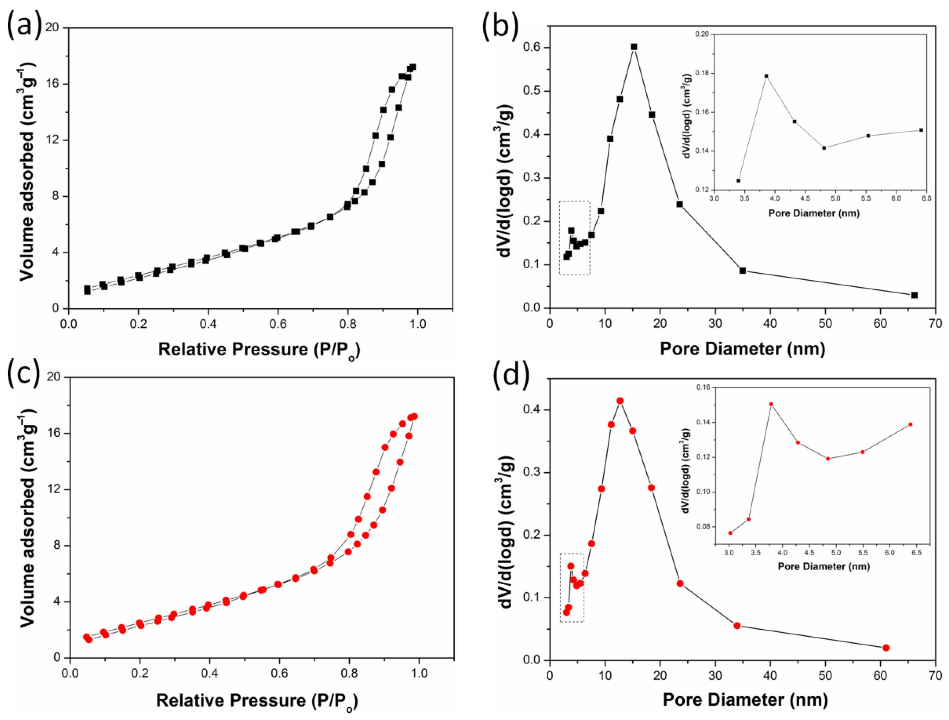 Catalysts 16 00025 g007 Catalysts 16 00025 g007