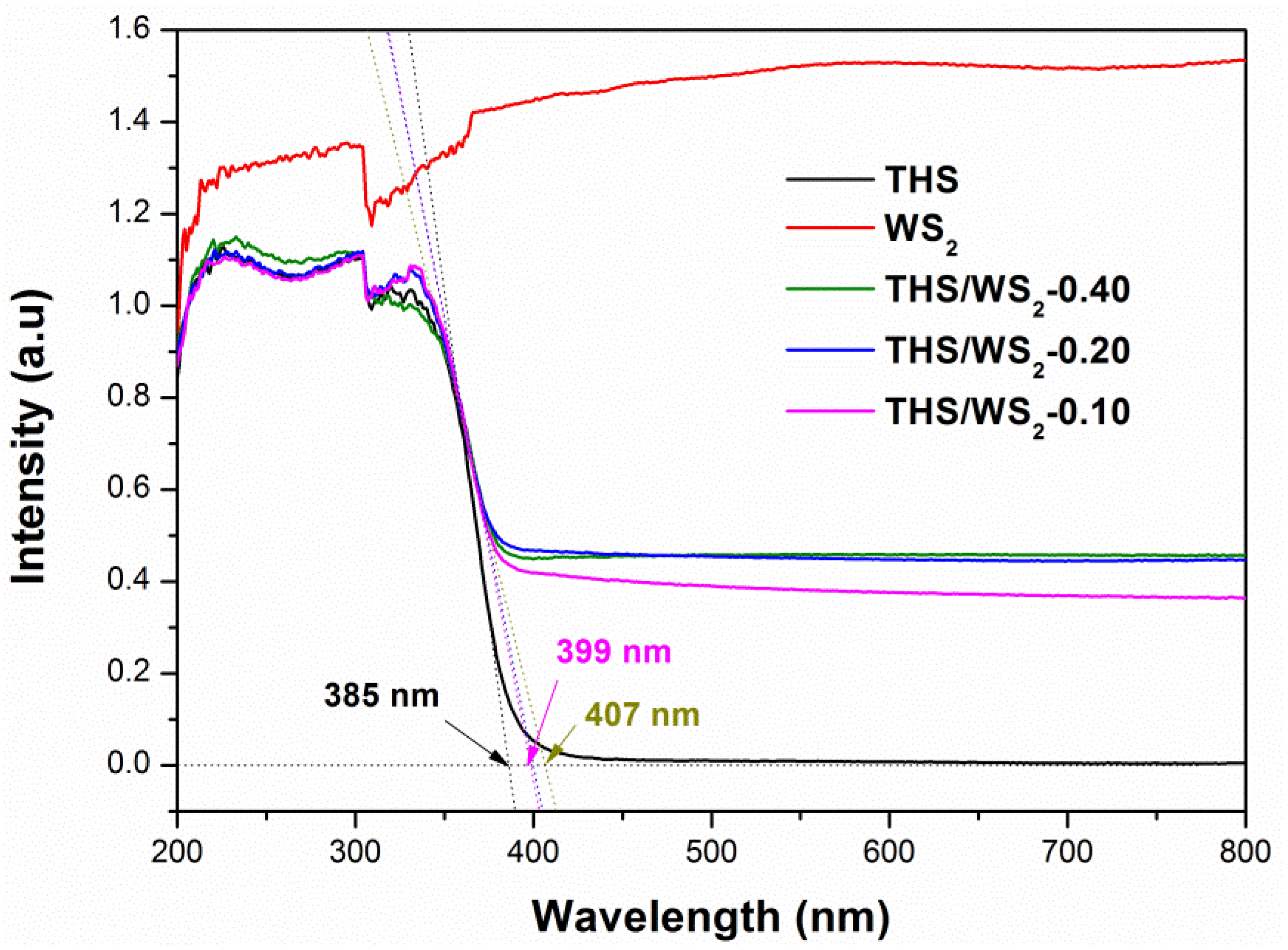Catalysts 16 00025 g008 Catalysts 16 00025 g008