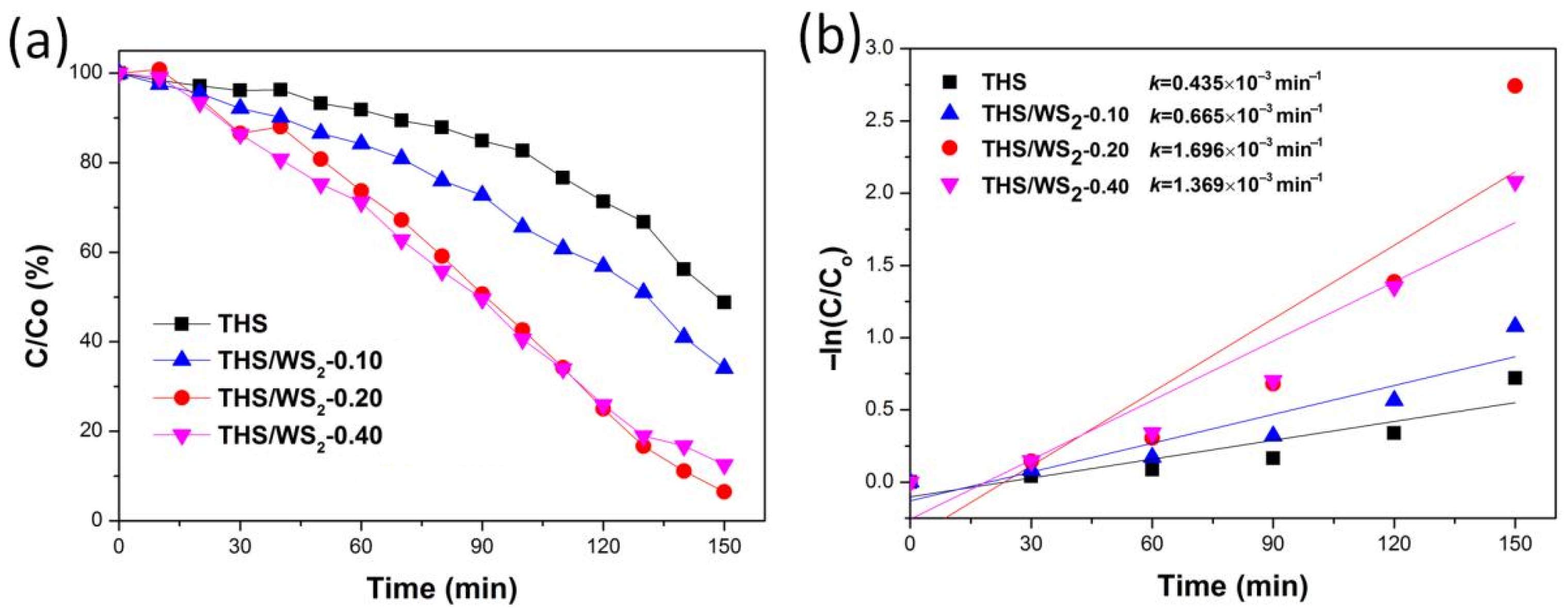 Catalysts 16 00025 g010 Catalysts 16 00025 g010