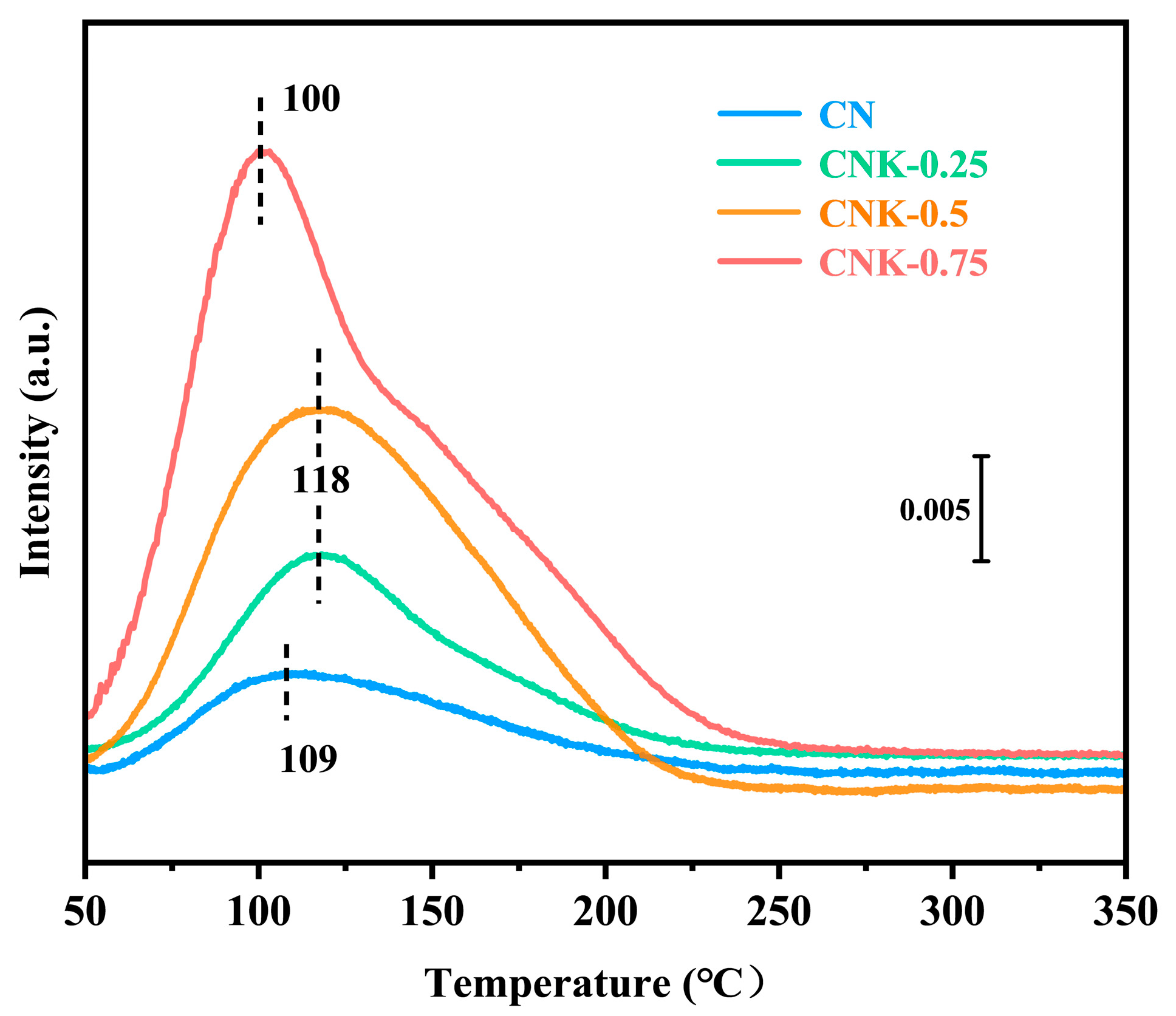 Catalysts 16 00026 g003