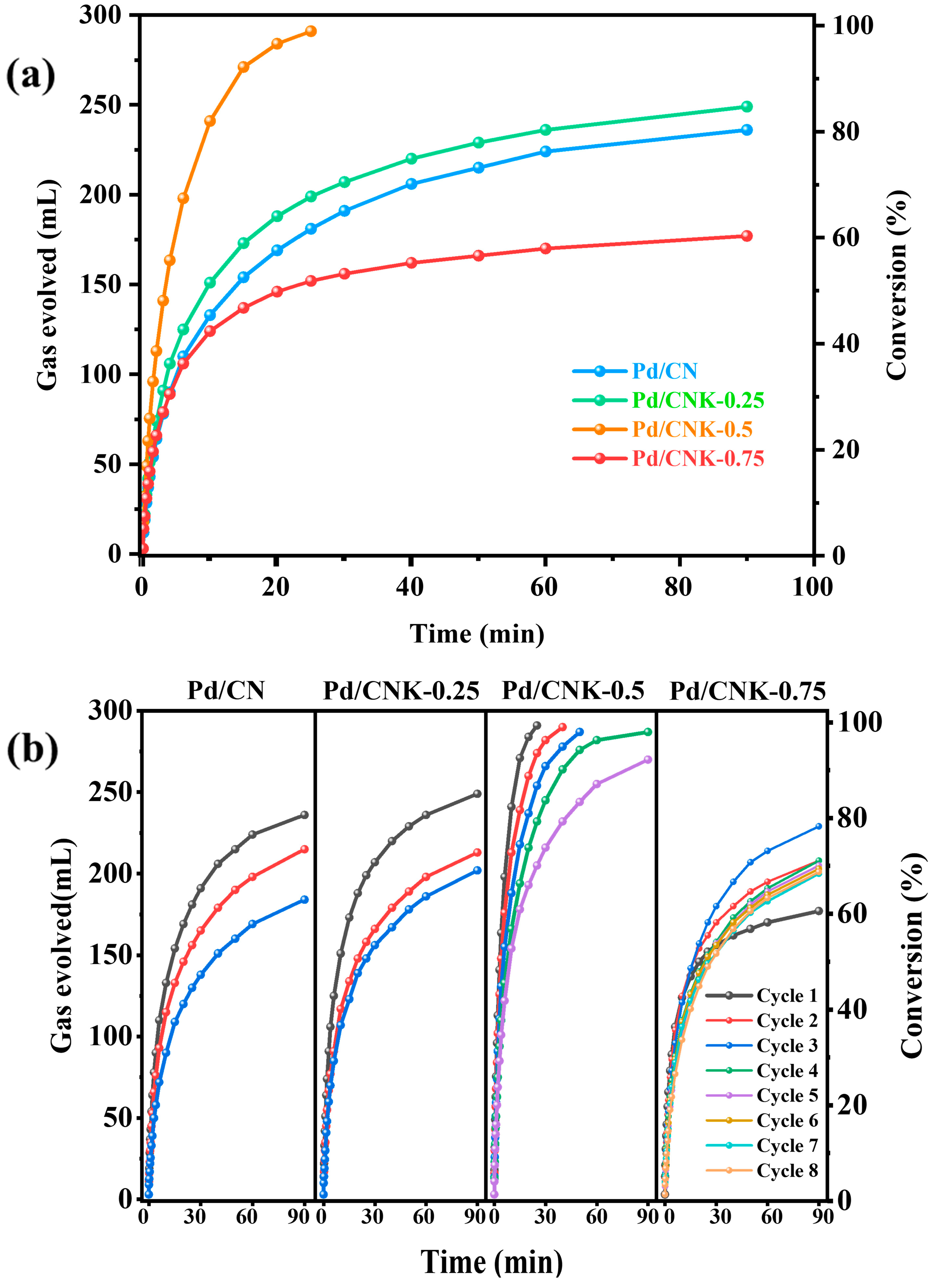 Catalysts 16 00026 g004