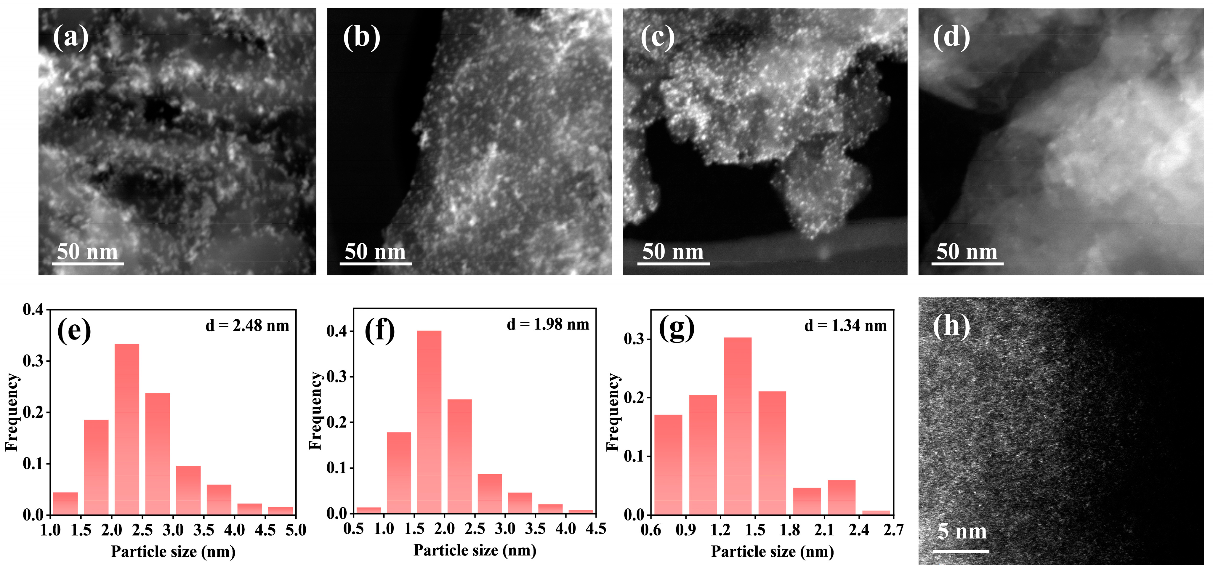 Catalysts 16 00026 g006
