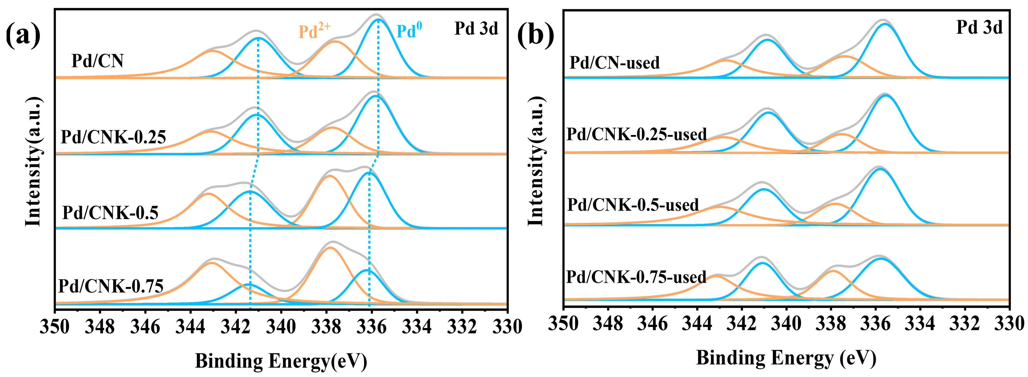 Catalysts 16 00026 g007