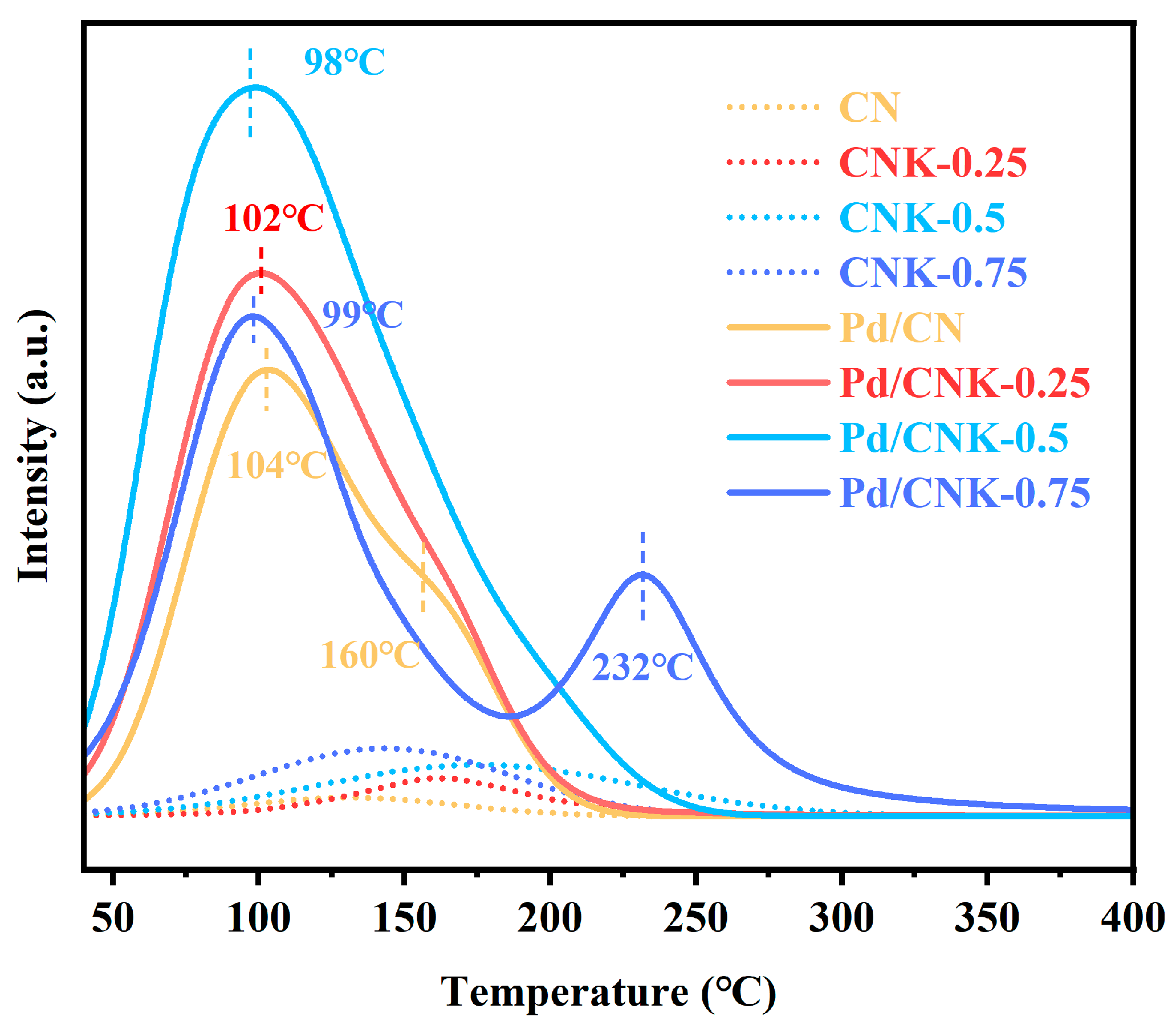 Catalysts 16 00026 g008