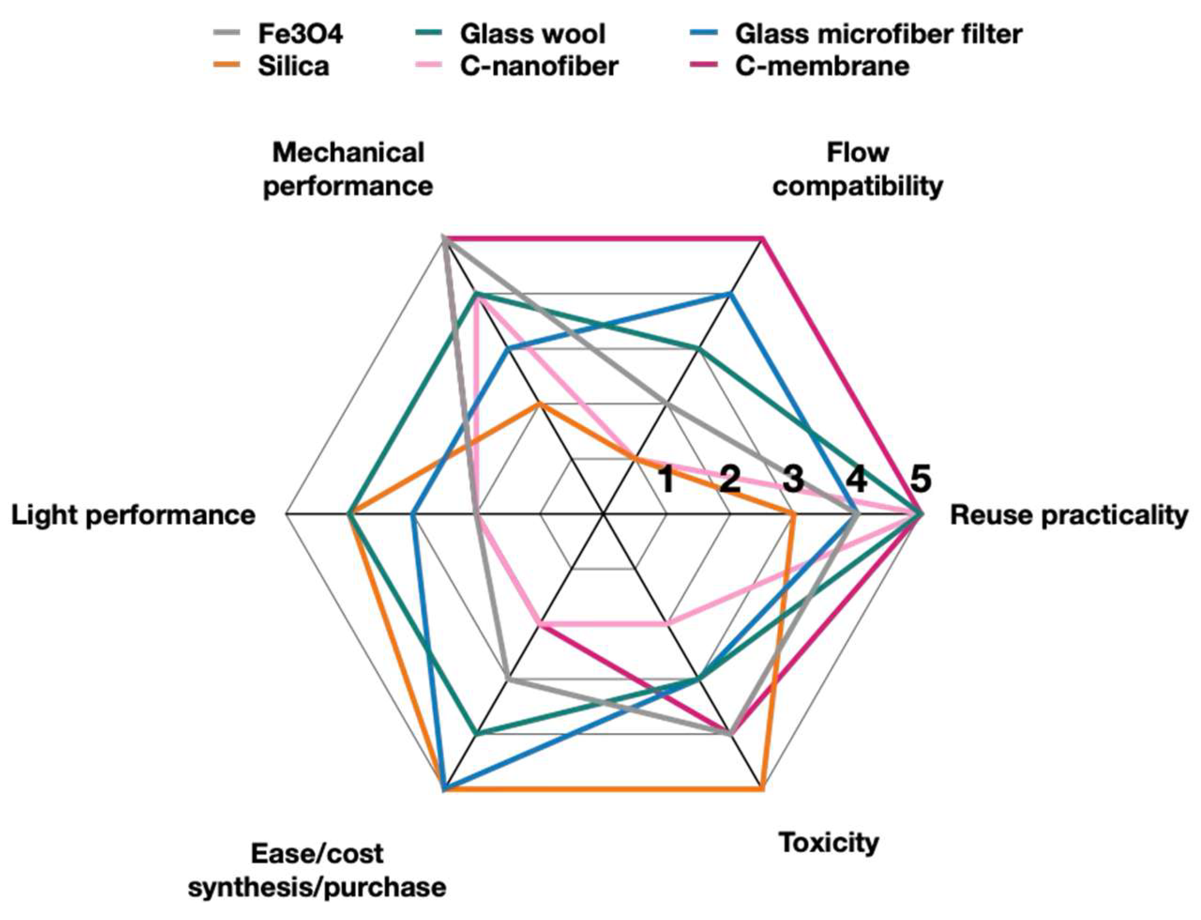 Catalysts 16 00035 g005 Catalysts 16 00035 g005