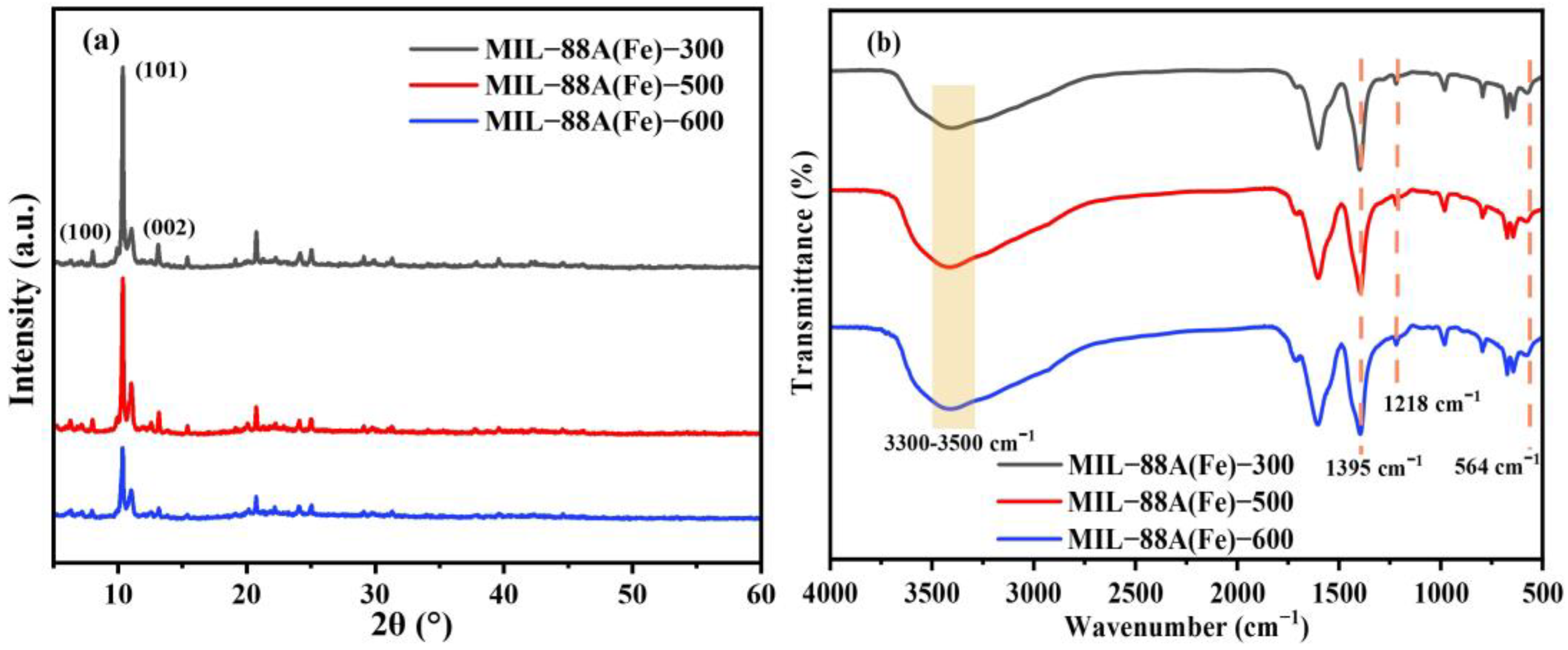 Catalysts 16 00036 g001 Catalysts 16 00036 g001