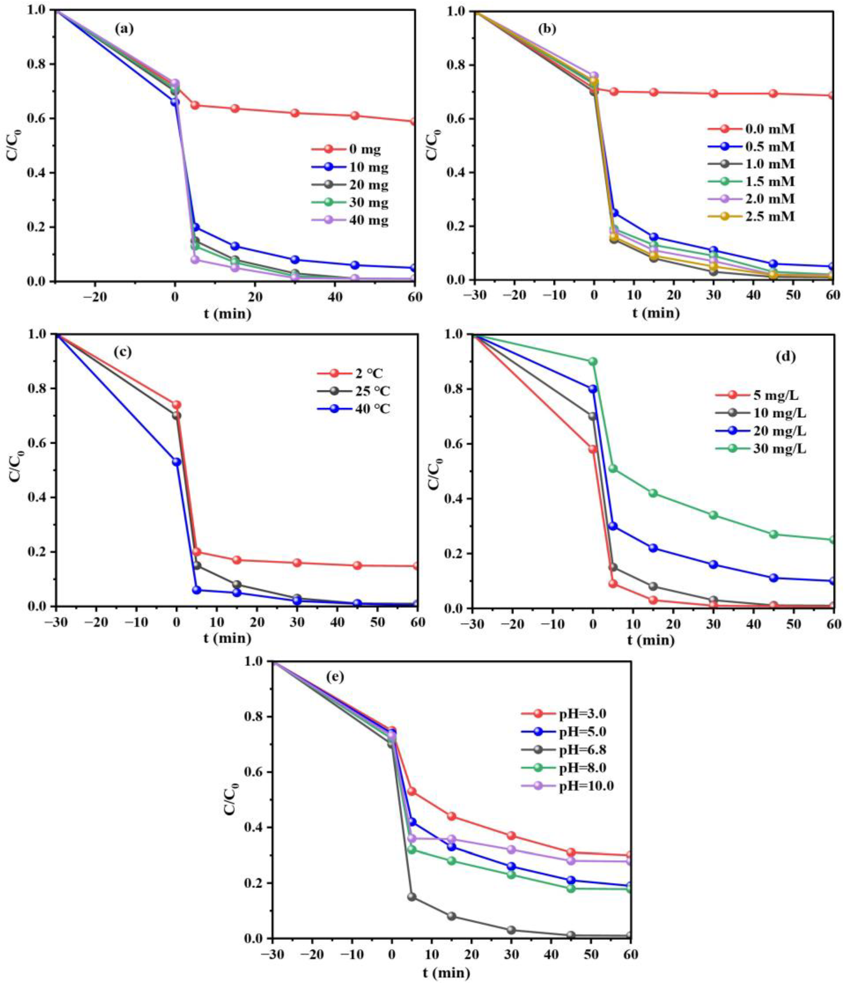 Catalysts 16 00036 g005 Catalysts 16 00036 g005