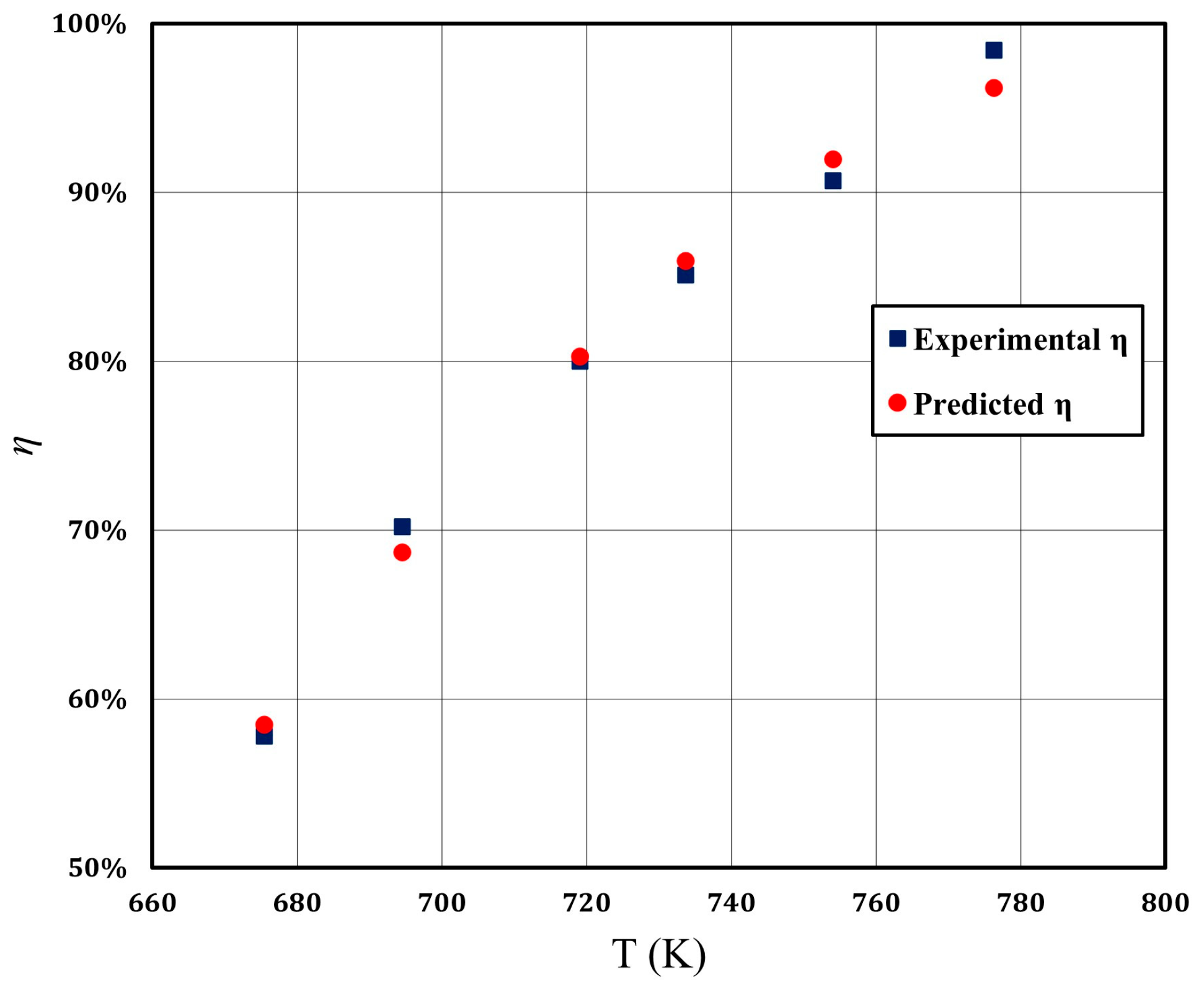 Catalysts 16 00038 g001 Catalysts 16 00038 g001