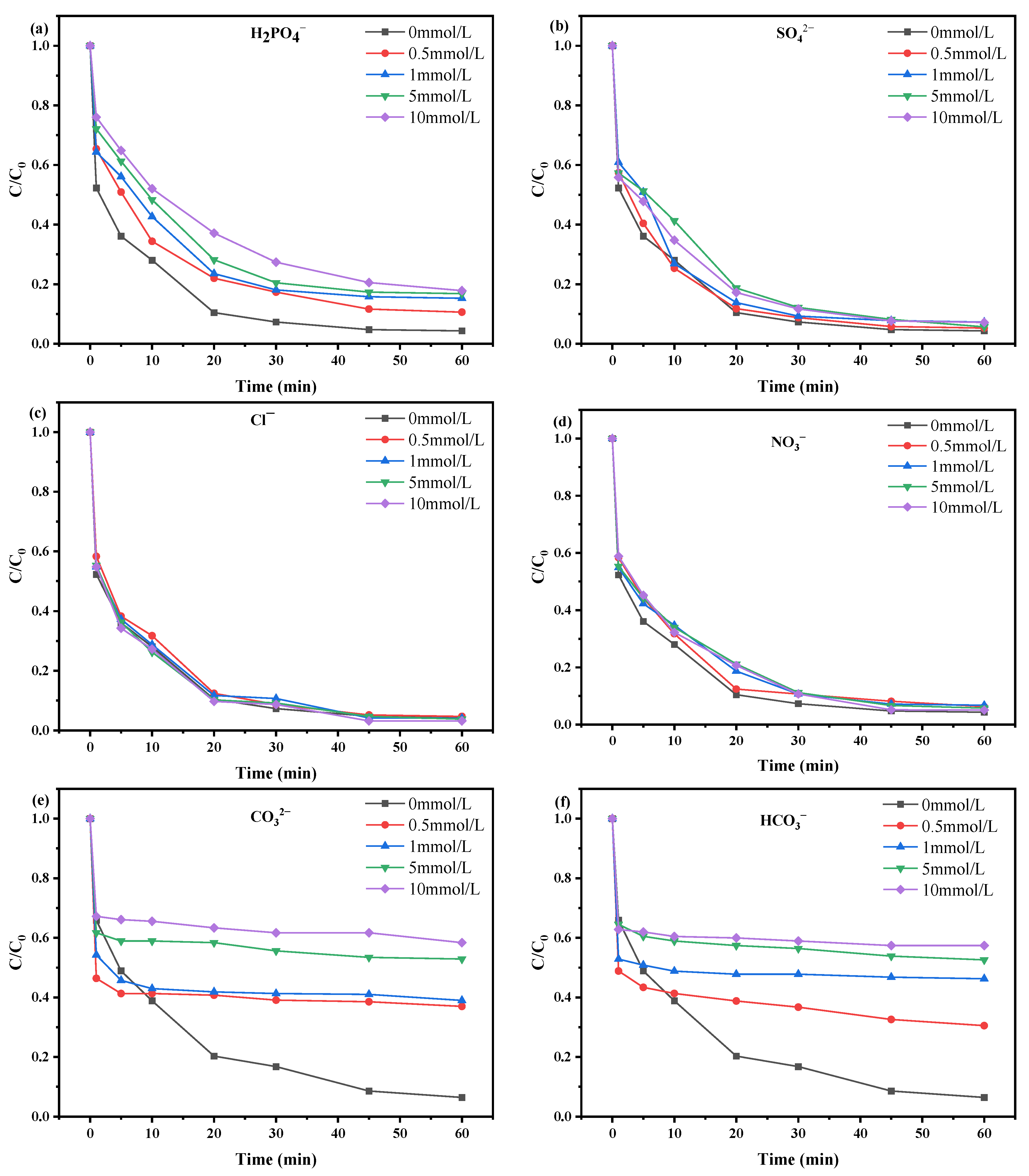 Catalysts 16 00039 g005 Catalysts 16 00039 g005