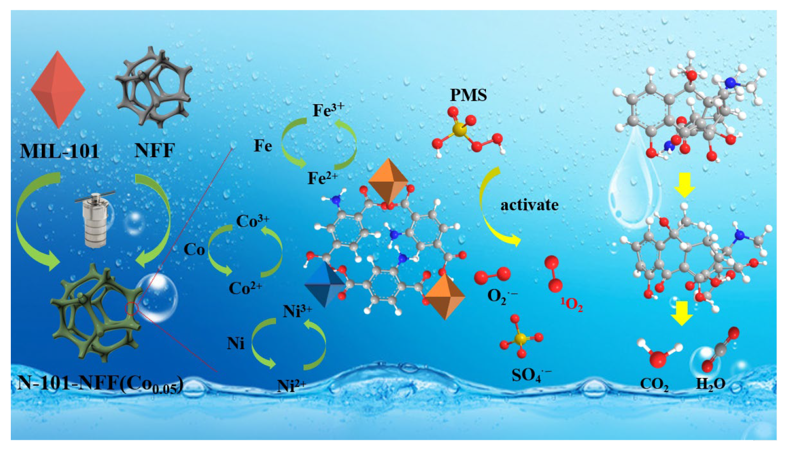Catalysts 16 00039 g009 Catalysts 16 00039 g009