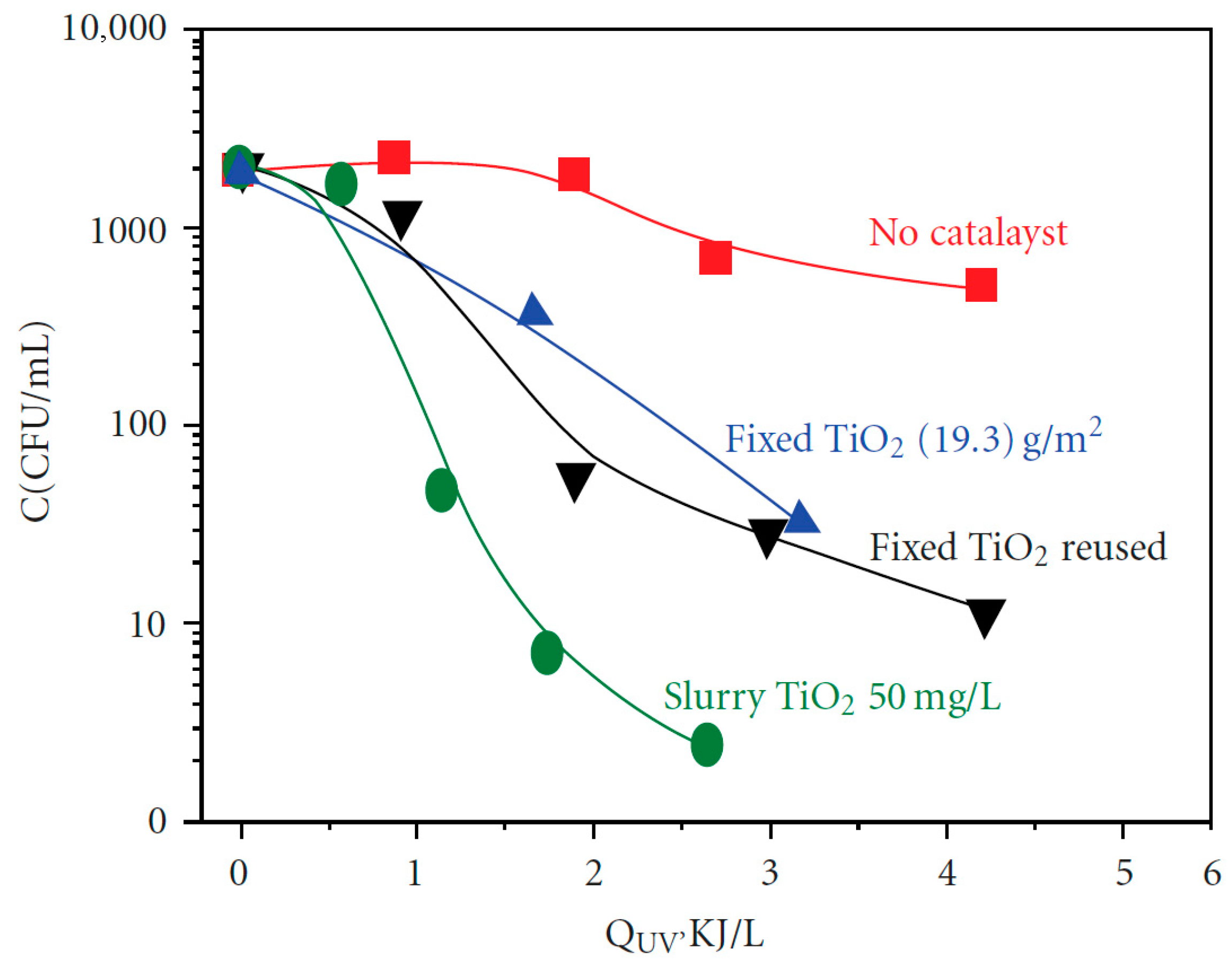 Catalysts 16 00040 g009