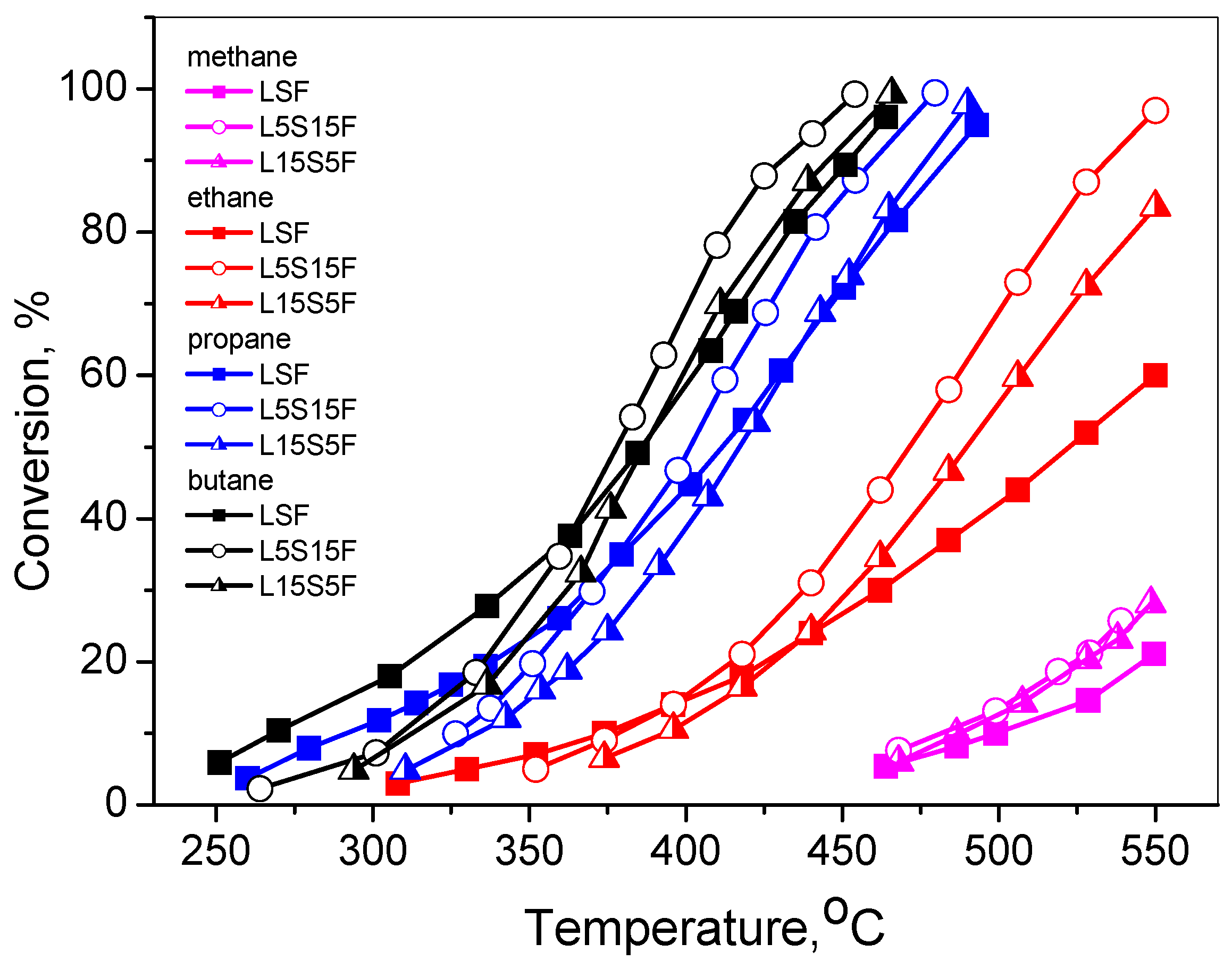 Catalysts 16 00043 g001