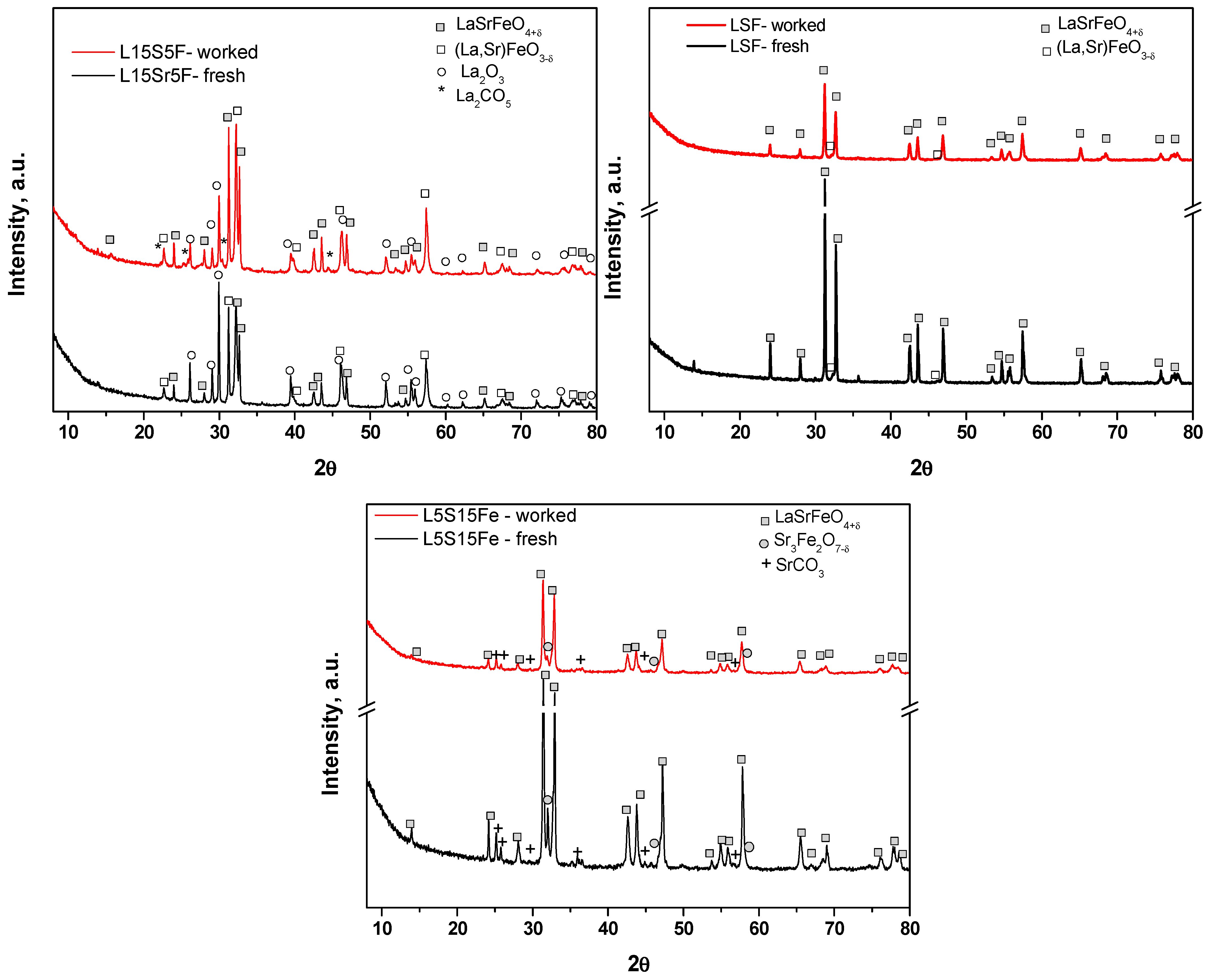 Catalysts 16 00043 g003