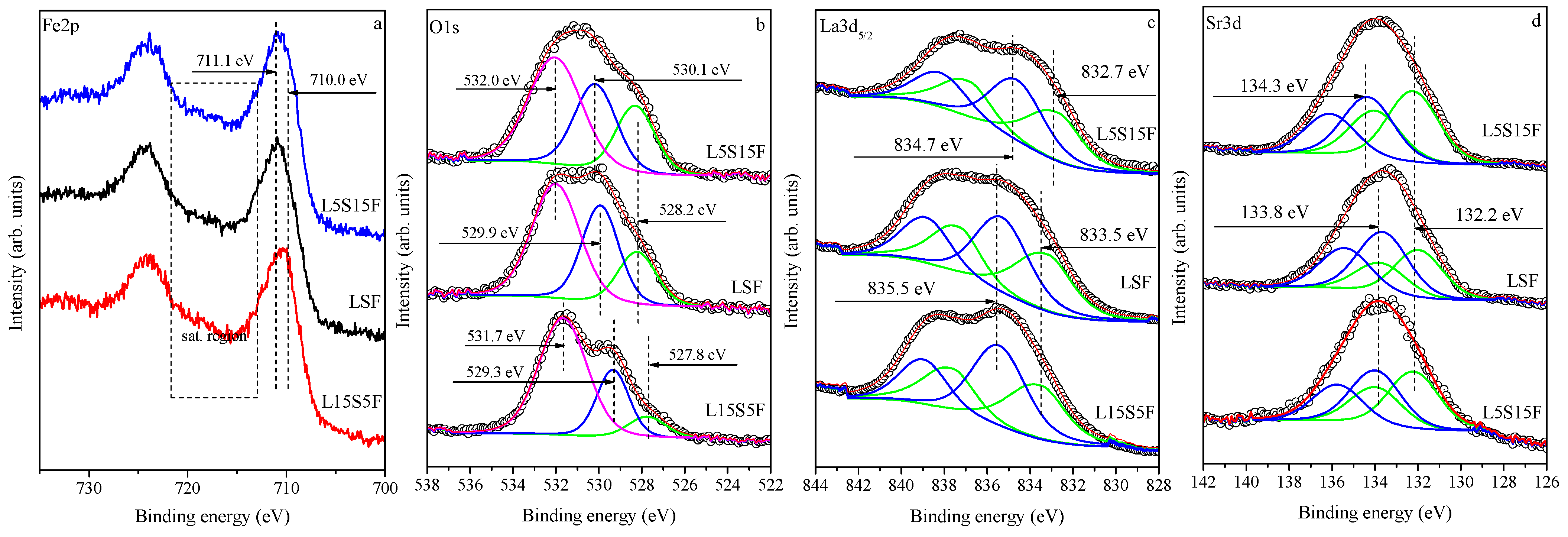 Catalysts 16 00043 g006