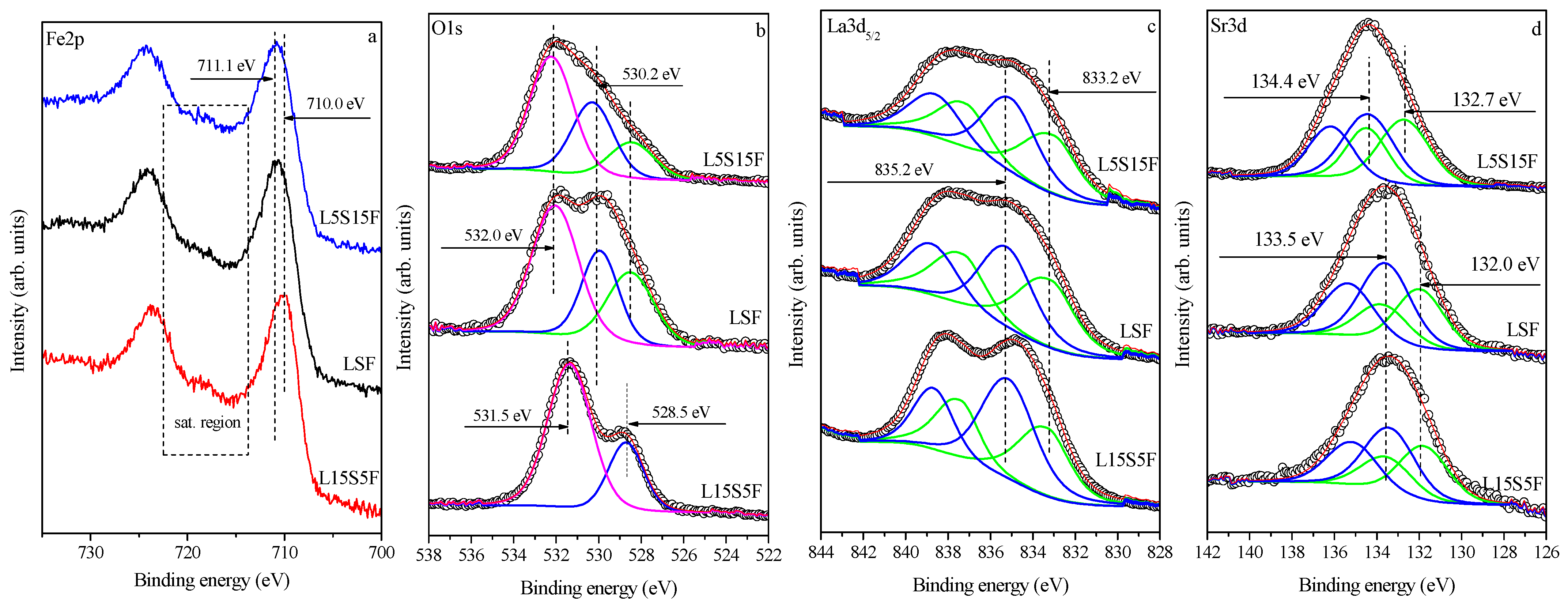 Catalysts 16 00043 g007