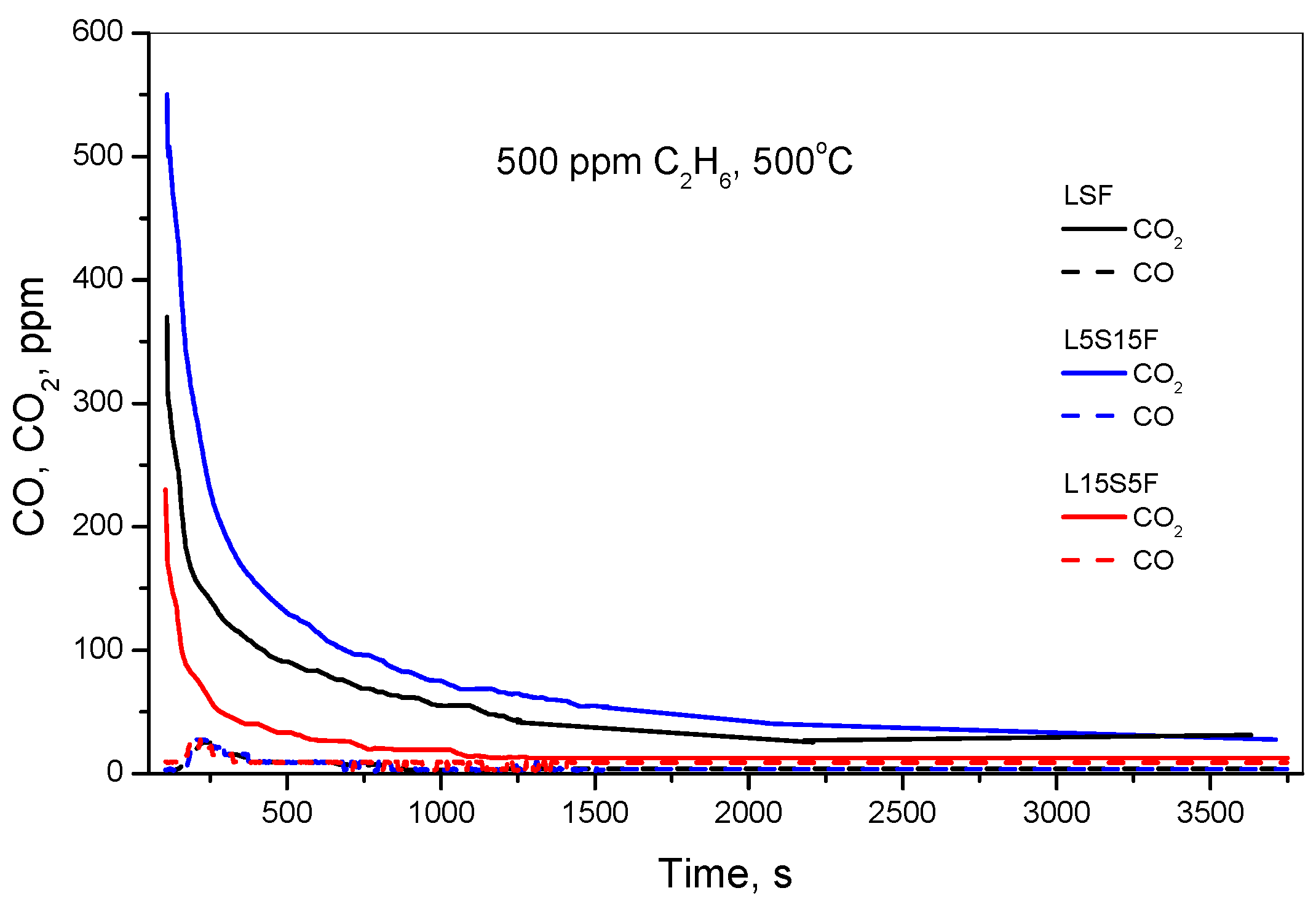 Catalysts 16 00043 g009