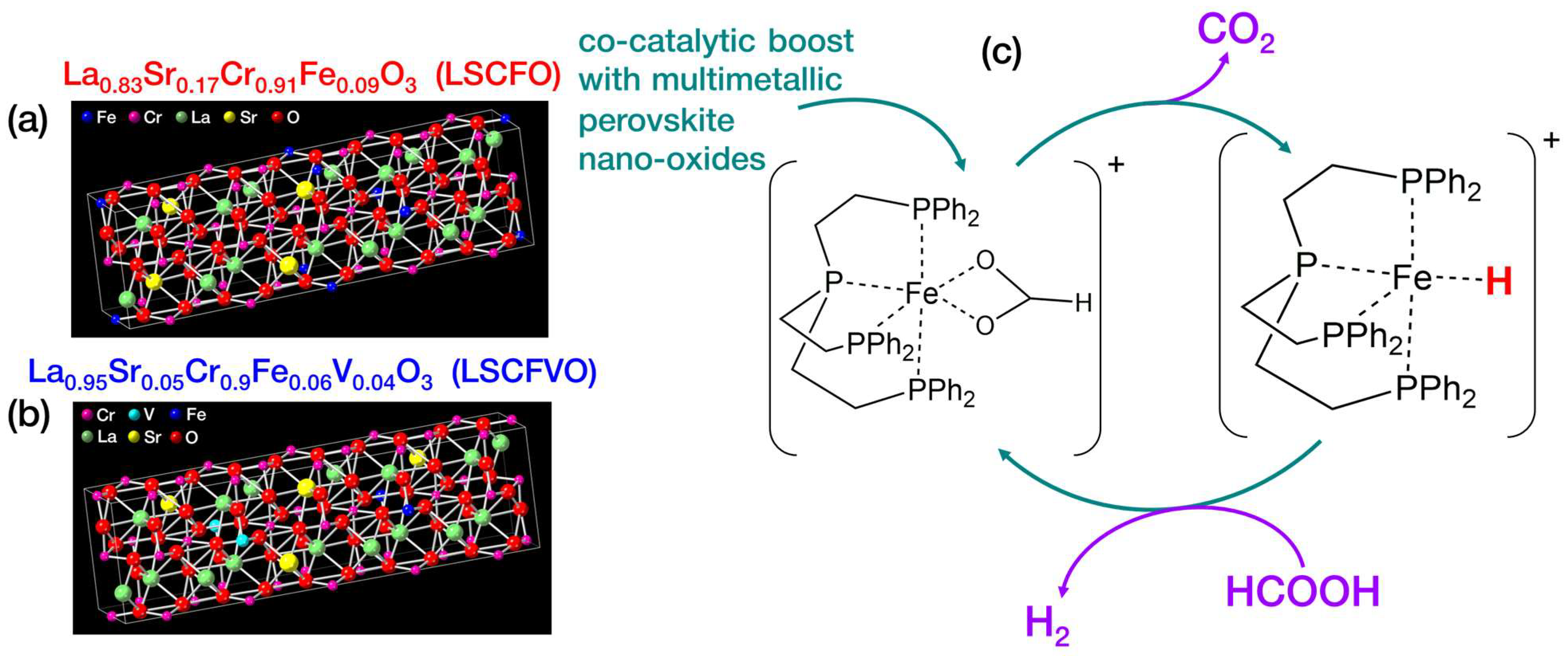 Catalysts 16 00044 g001