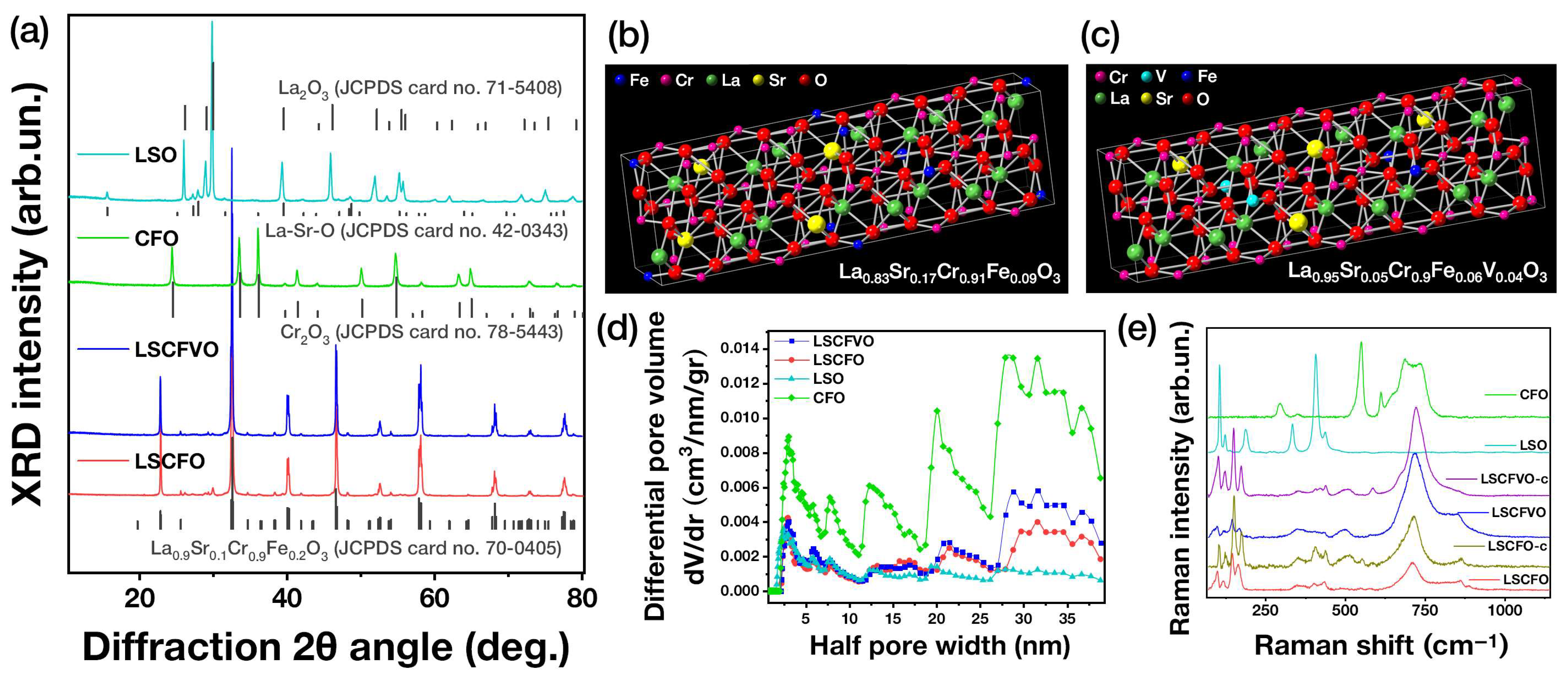 Catalysts 16 00044 g002