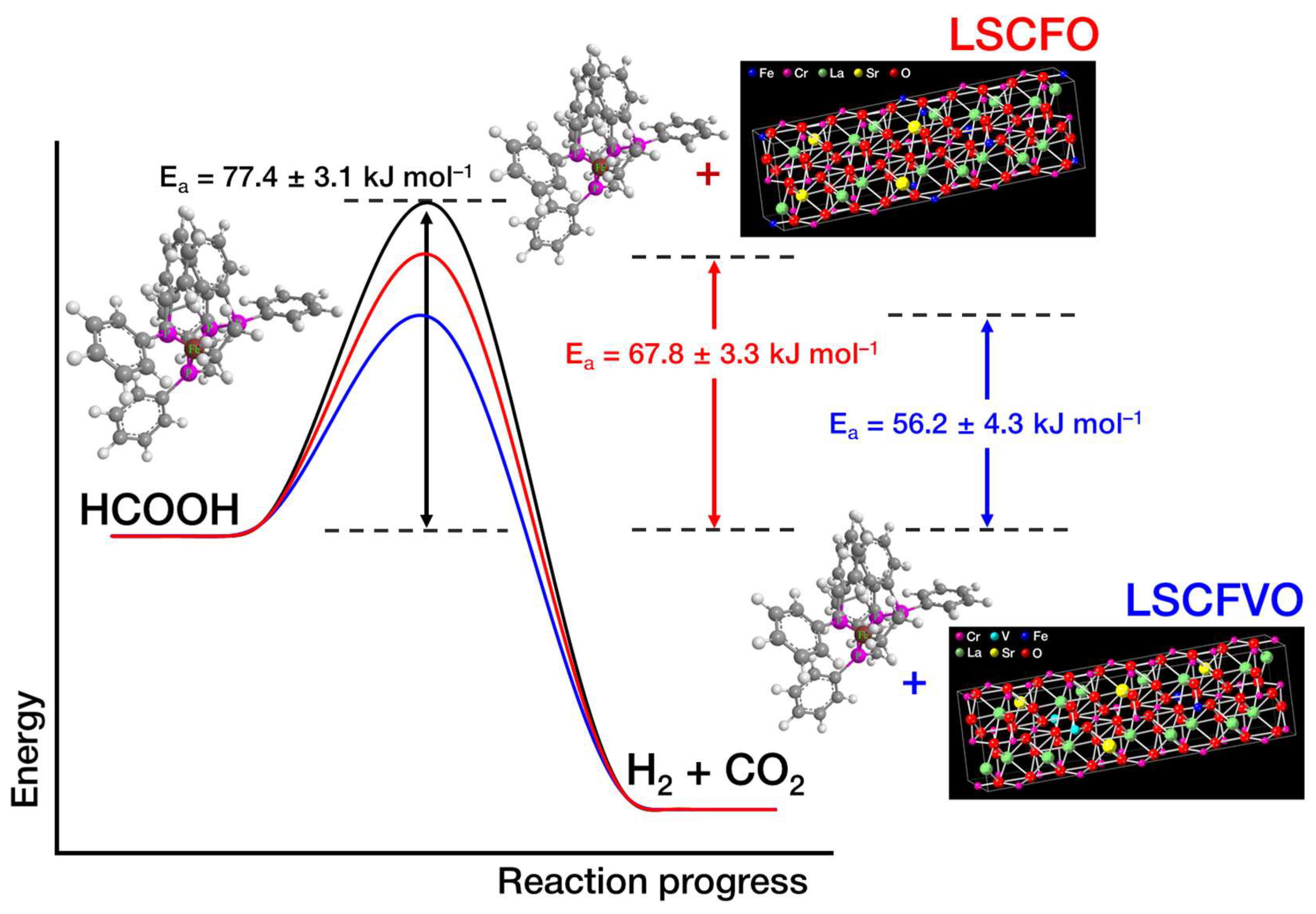 Catalysts 16 00044 g005