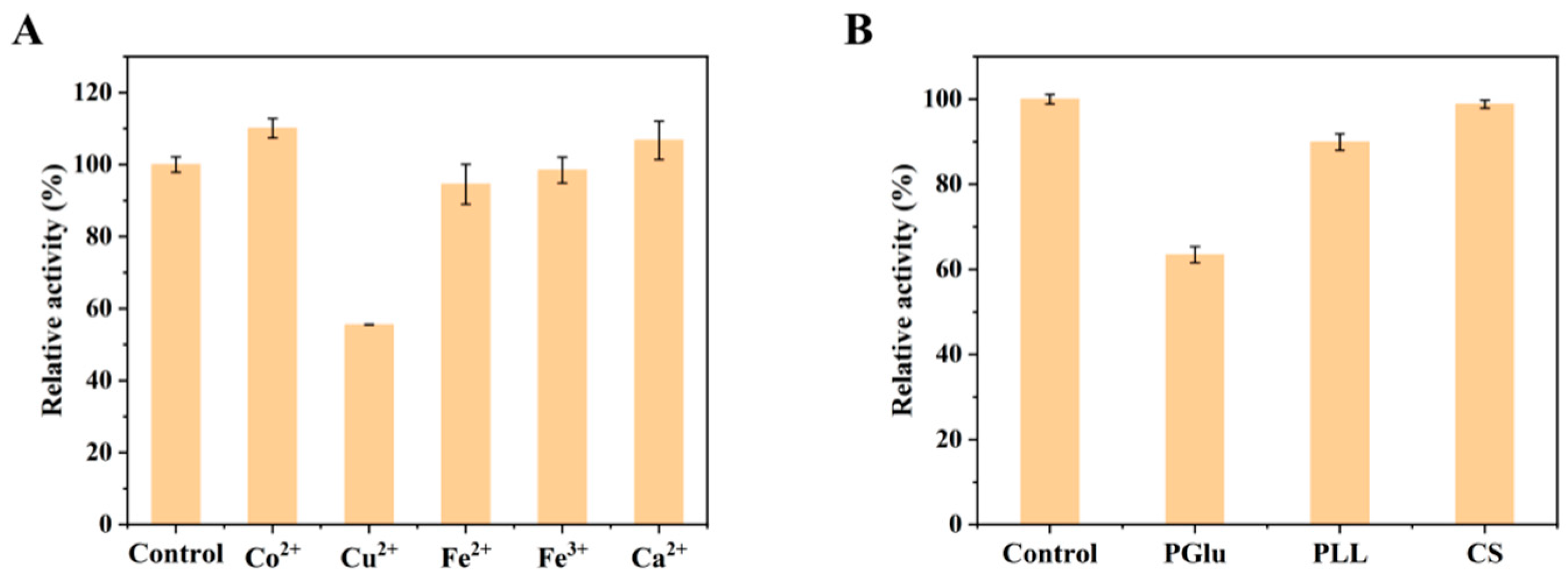 Catalysts 16 00046 g002 Catalysts 16 00046 g002